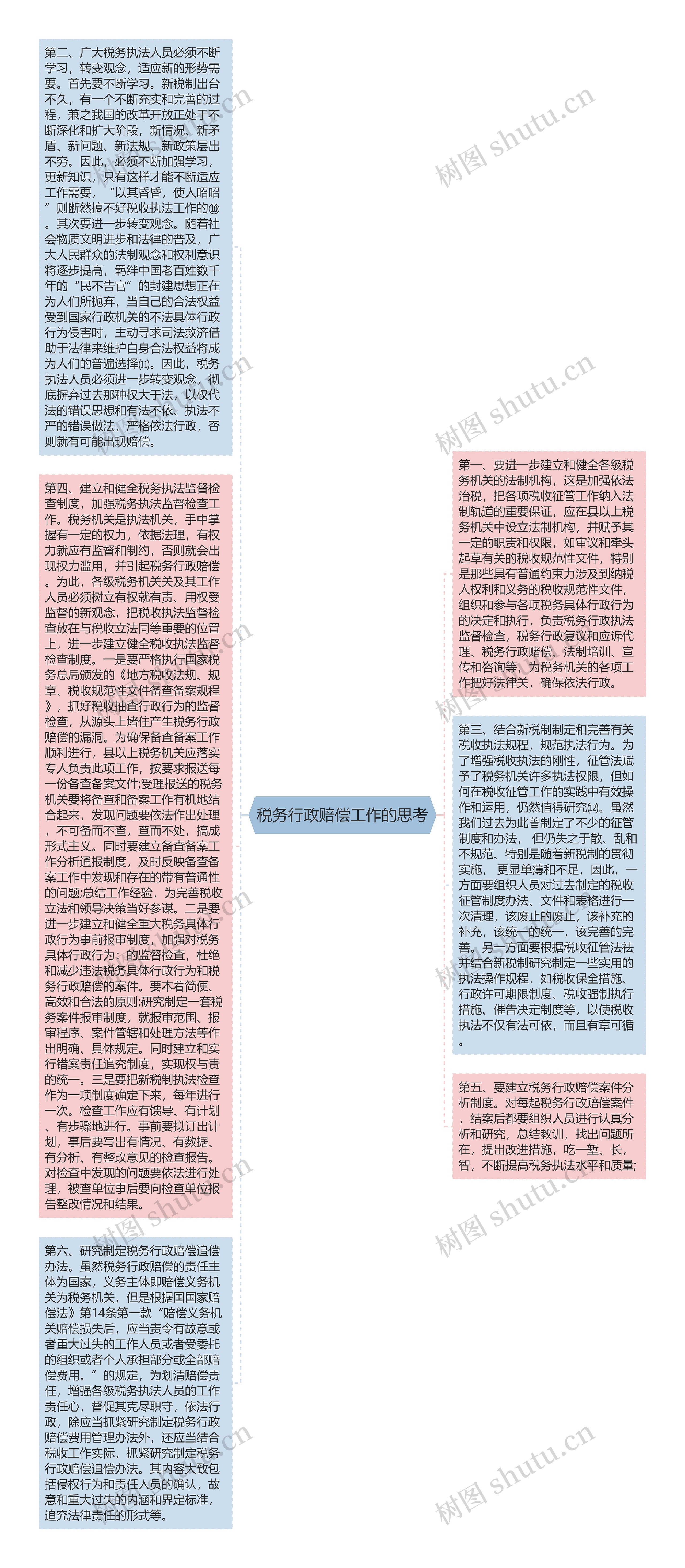 税务行政赔偿工作的思考