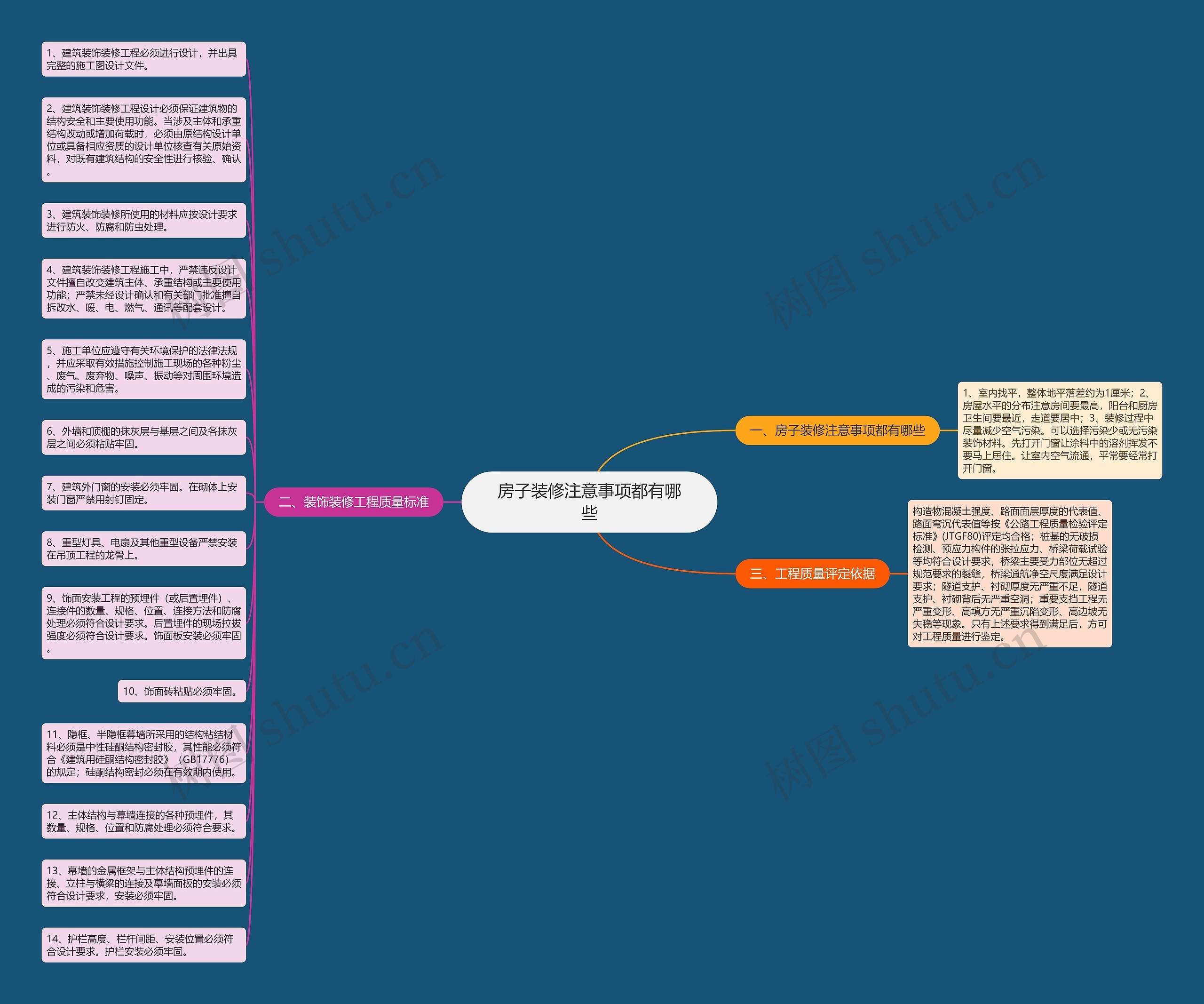 房子装修注意事项都有哪些思维导图