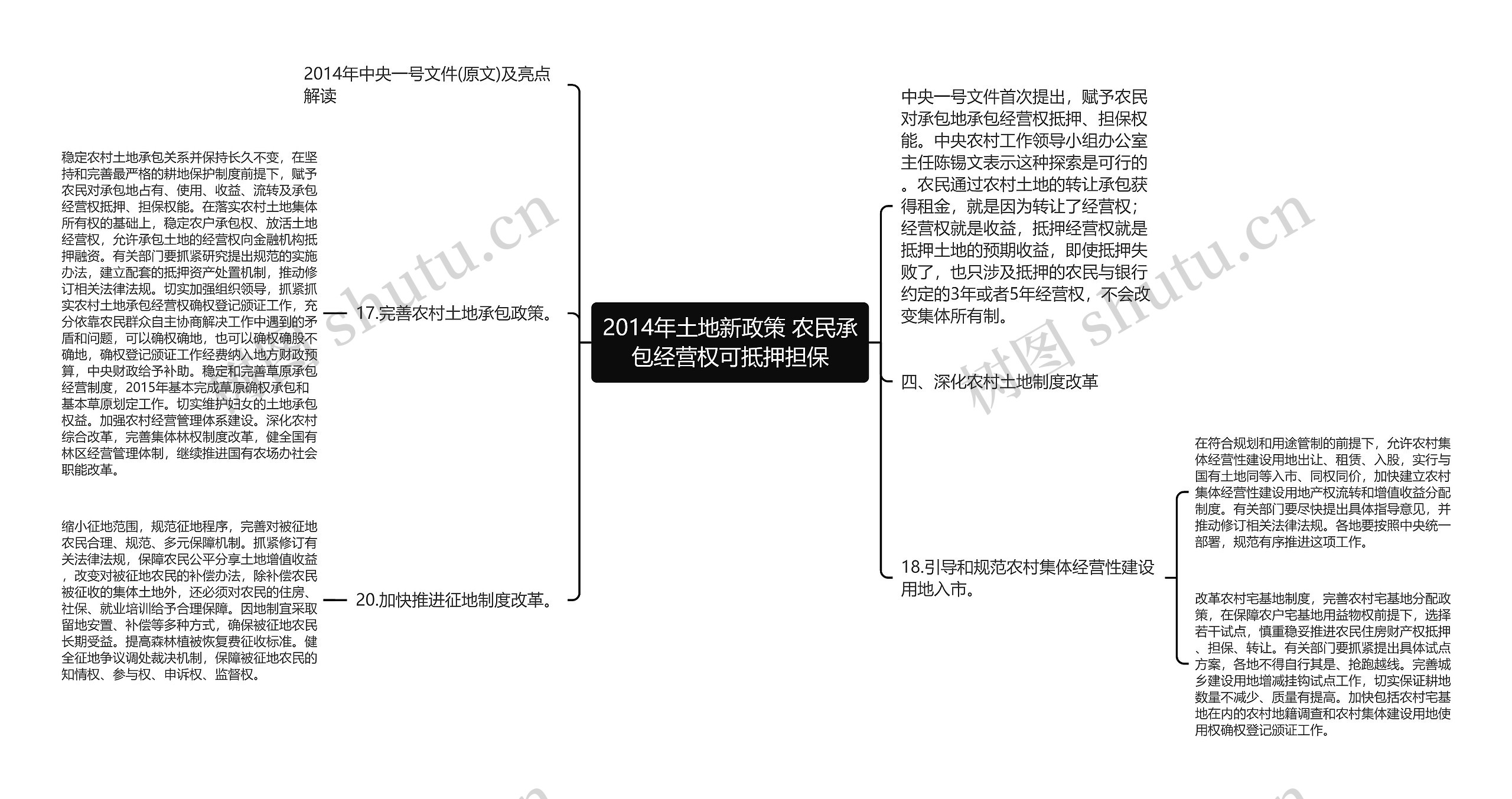 2014年土地新政策 农民承包经营权可抵押担保