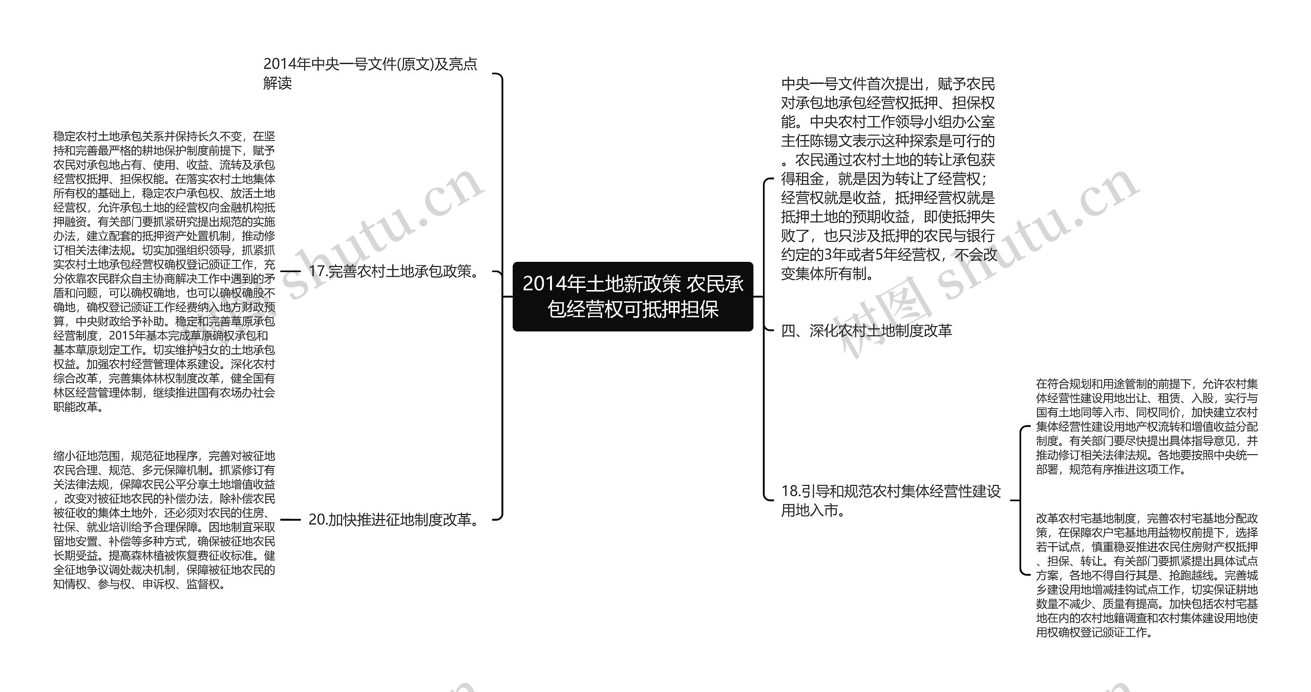 2014年土地新政策 农民承包经营权可抵押担保