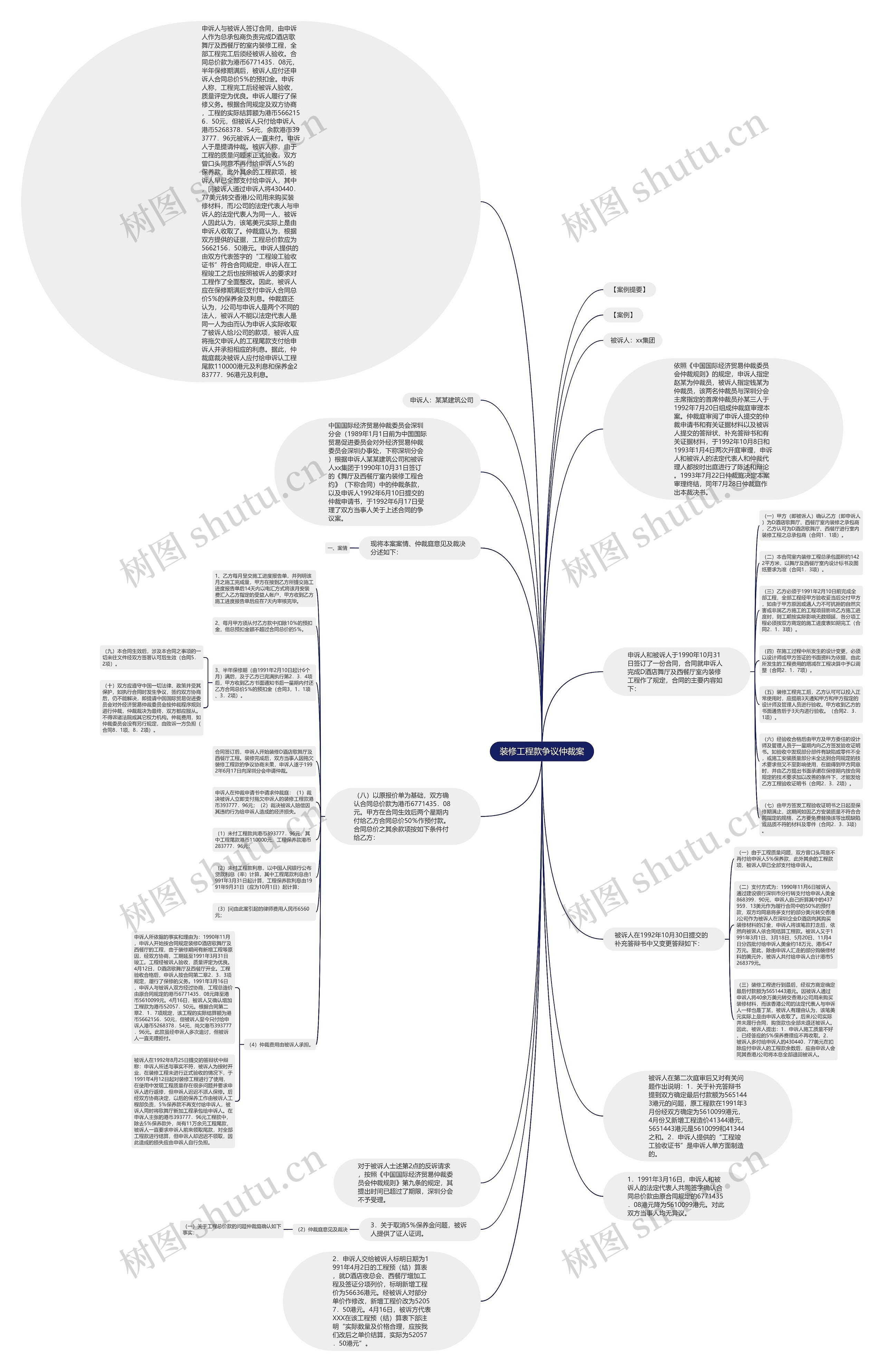 装修工程款争议仲裁案思维导图