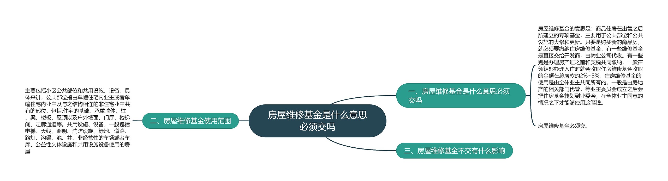 房屋维修基金是什么意思必须交吗
