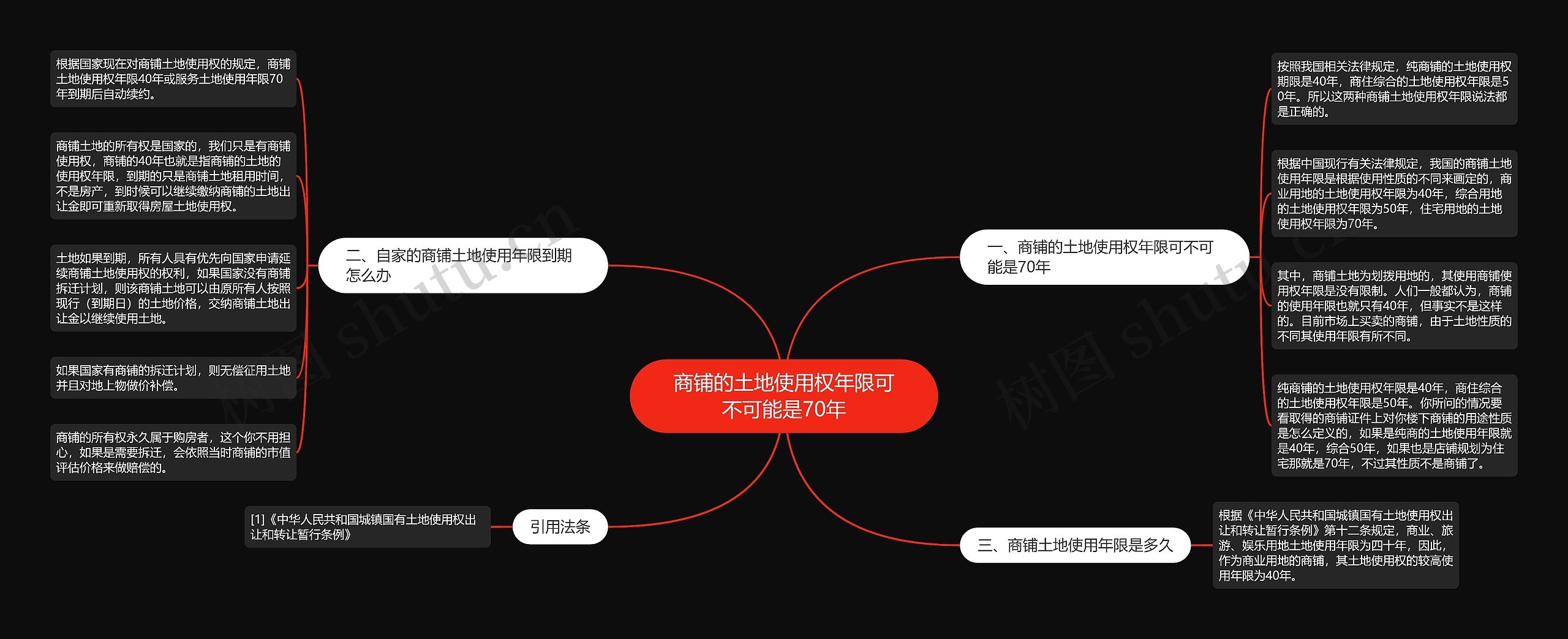 商铺的土地使用权年限可不可能是70年