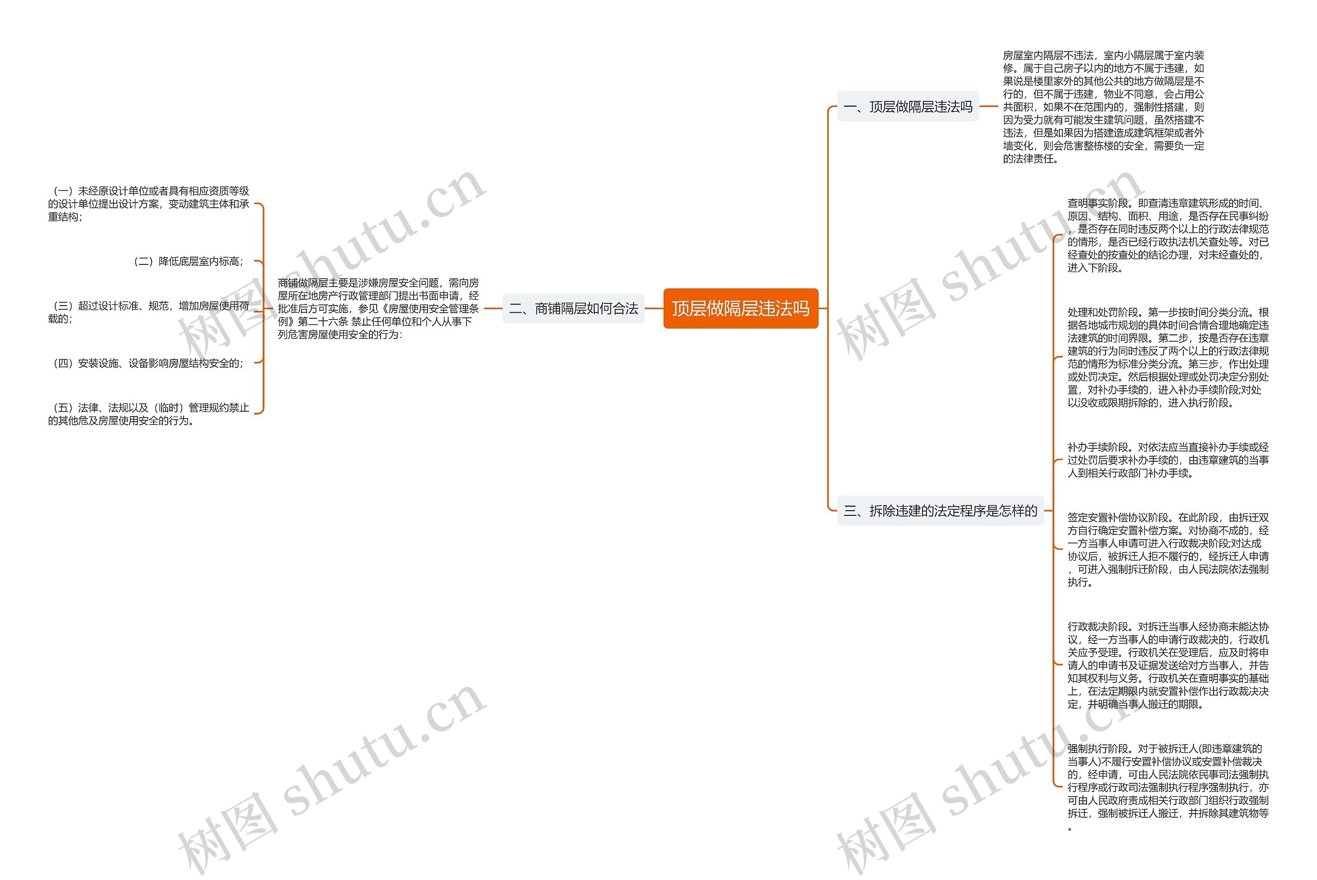顶层做隔层违法吗思维导图