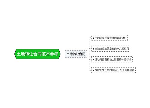 土地转让合同范本参考