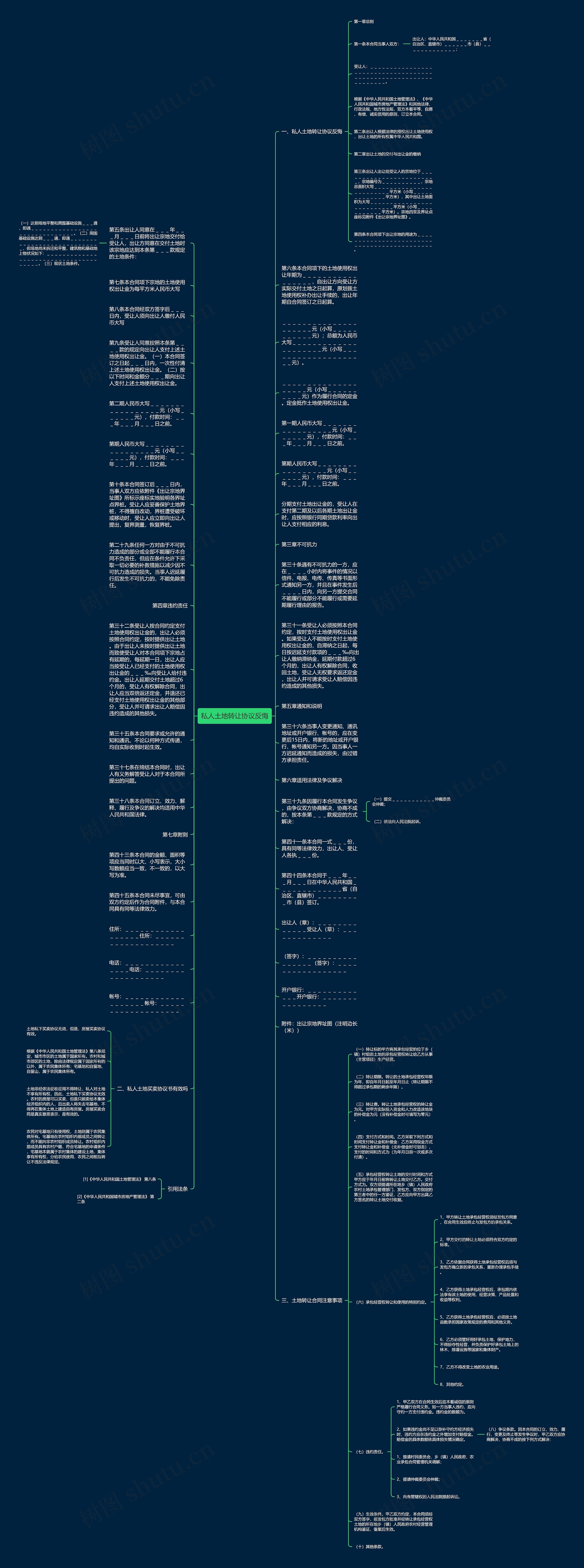 私人土地转让协议反悔思维导图