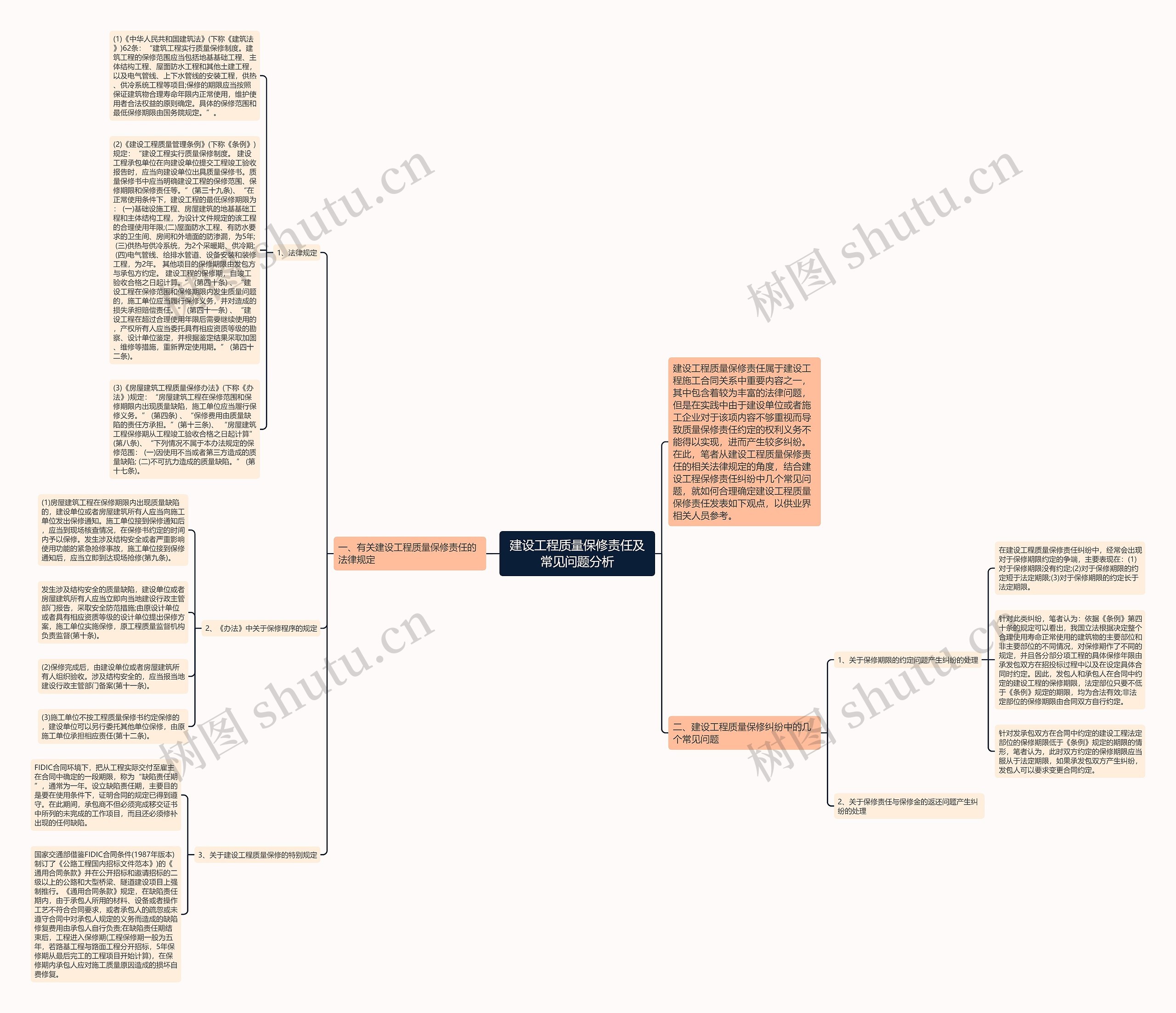 建设工程质量保修责任及常见问题分析思维导图