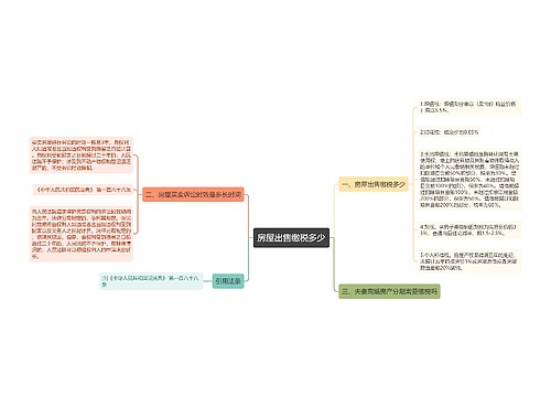 房屋出售缴税多少