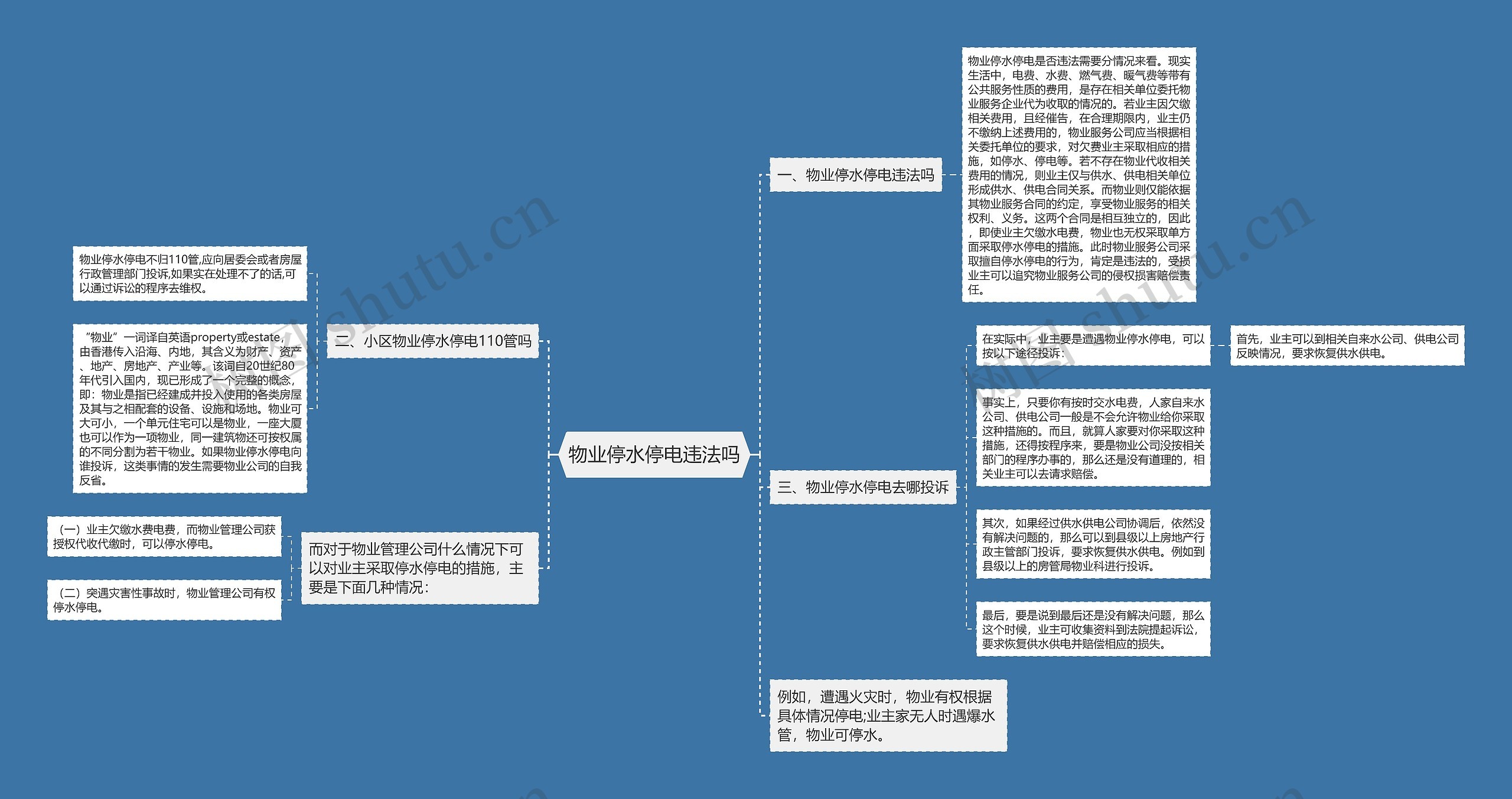 物业停水停电违法吗思维导图