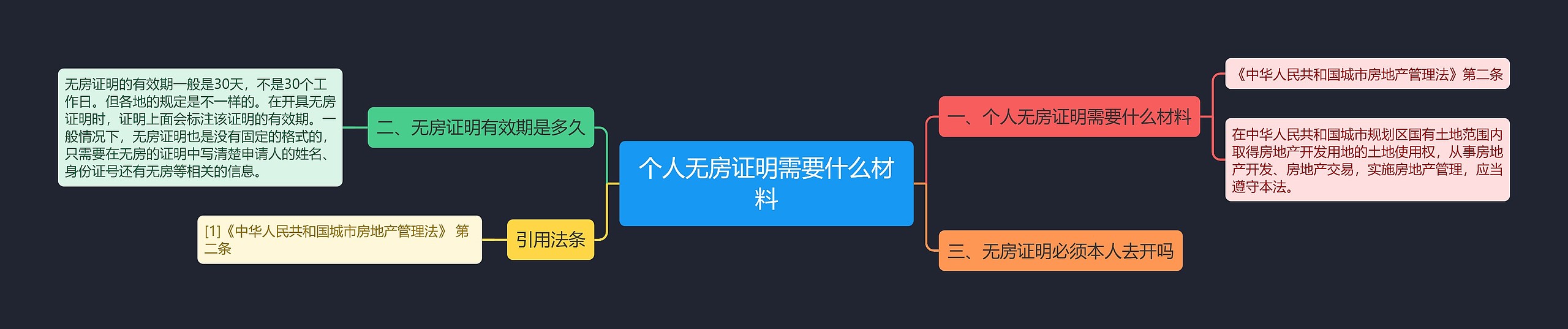 个人无房证明需要什么材料思维导图