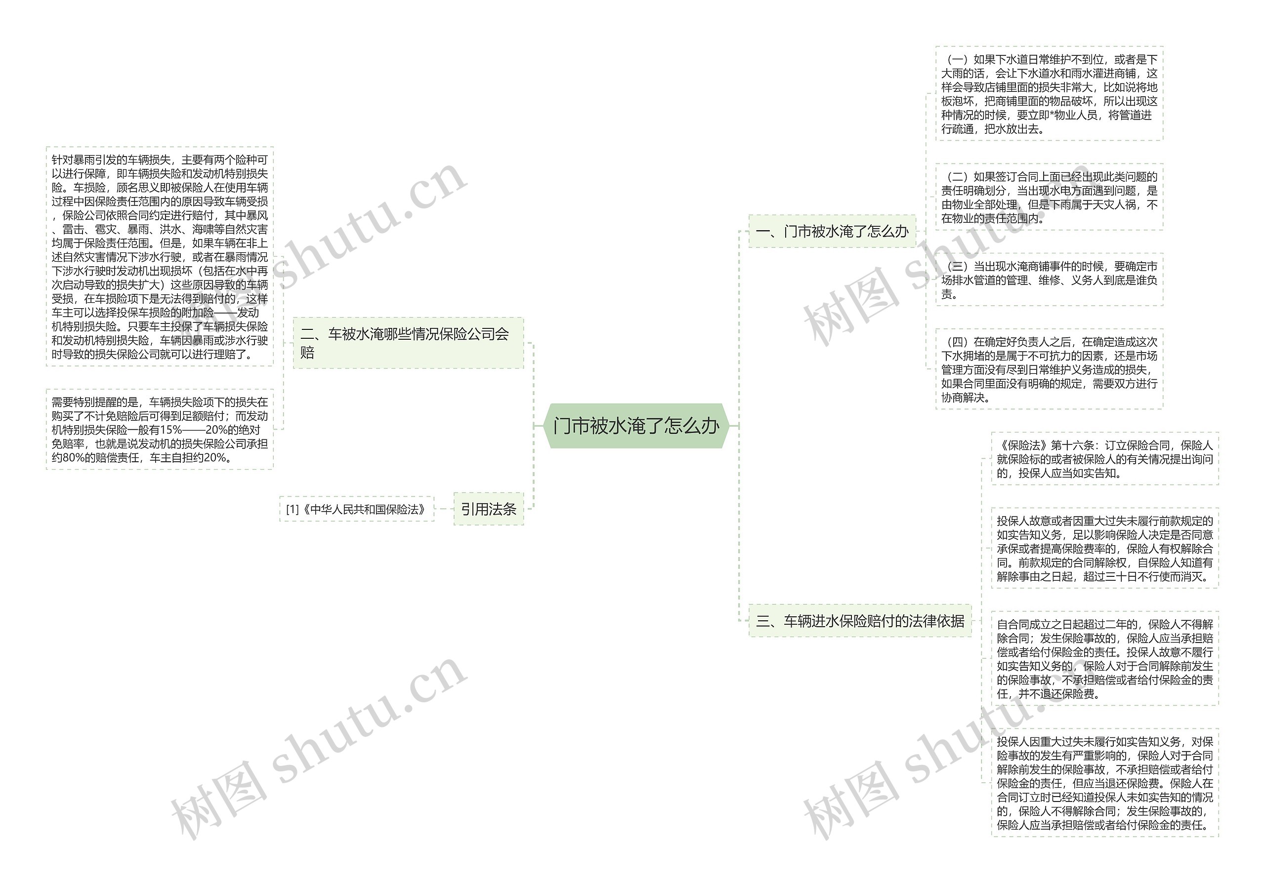 门市被水淹了怎么办 门市被水淹了怎么办