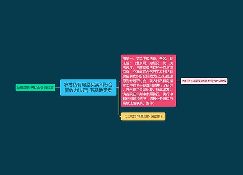 农村私有房屋买卖纠纷合同效力认定( 宅基地买卖