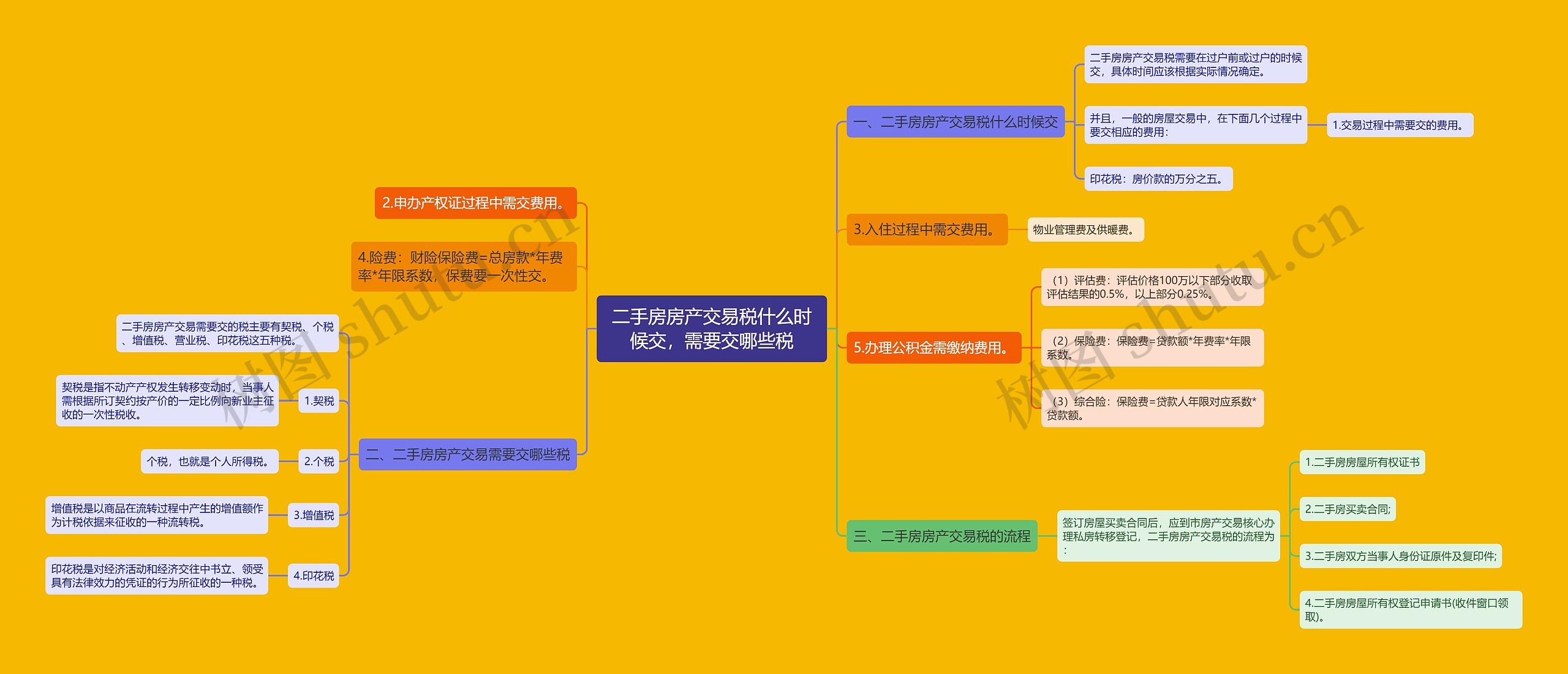 二手房房产交易税什么时候交，需要交哪些税