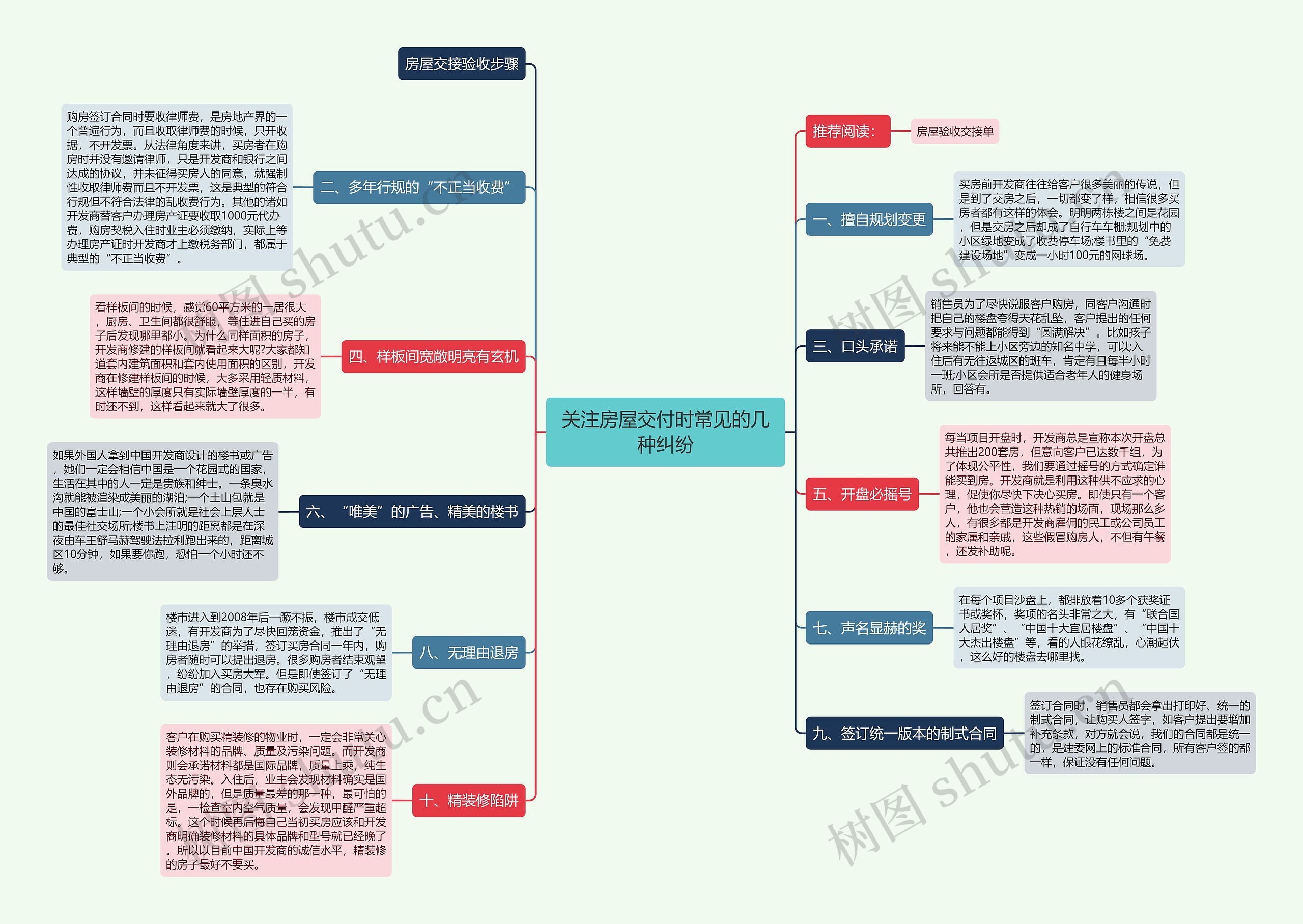 关注房屋交付时常见的几种纠纷思维导图