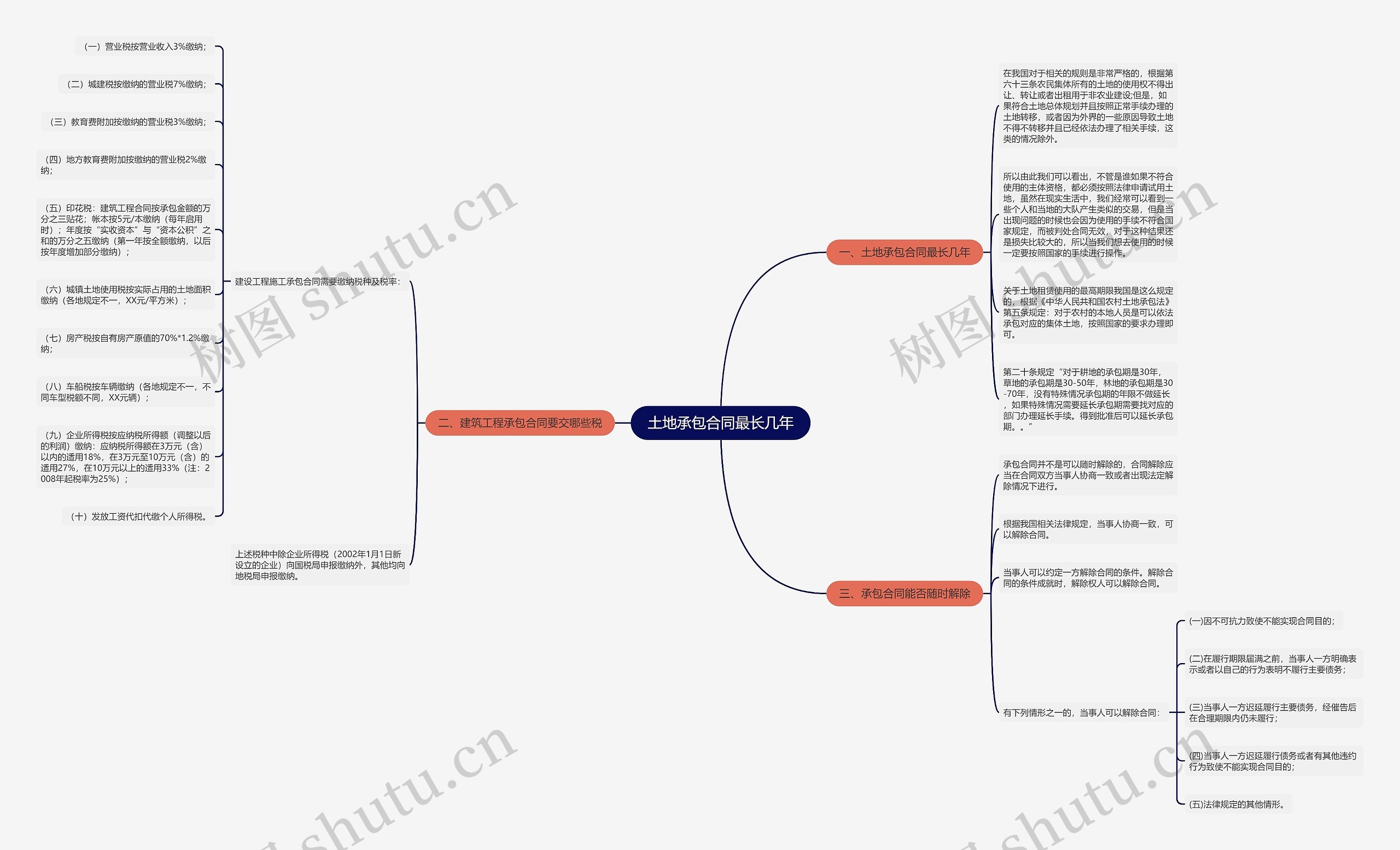 土地承包合同最长几年 土地承包合同最长几年