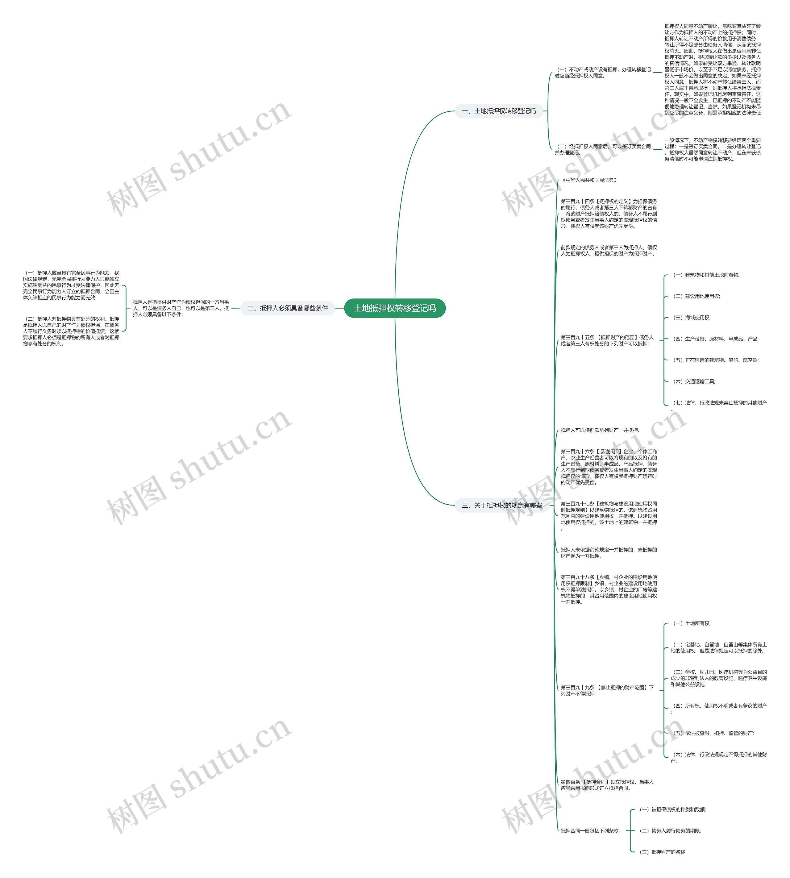 土地抵押权转移登记吗思维导图