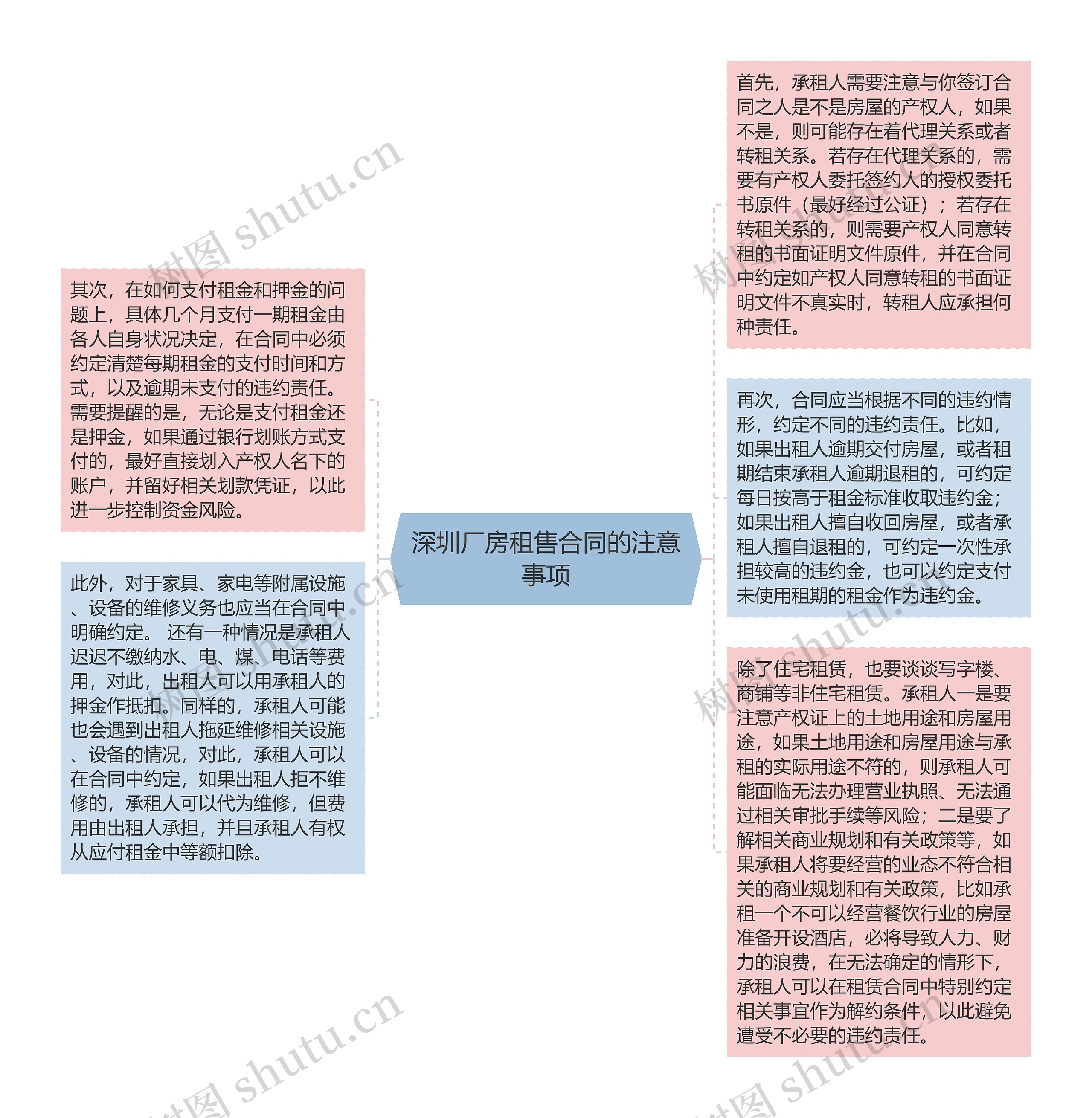 深圳厂房租售合同的注意事项