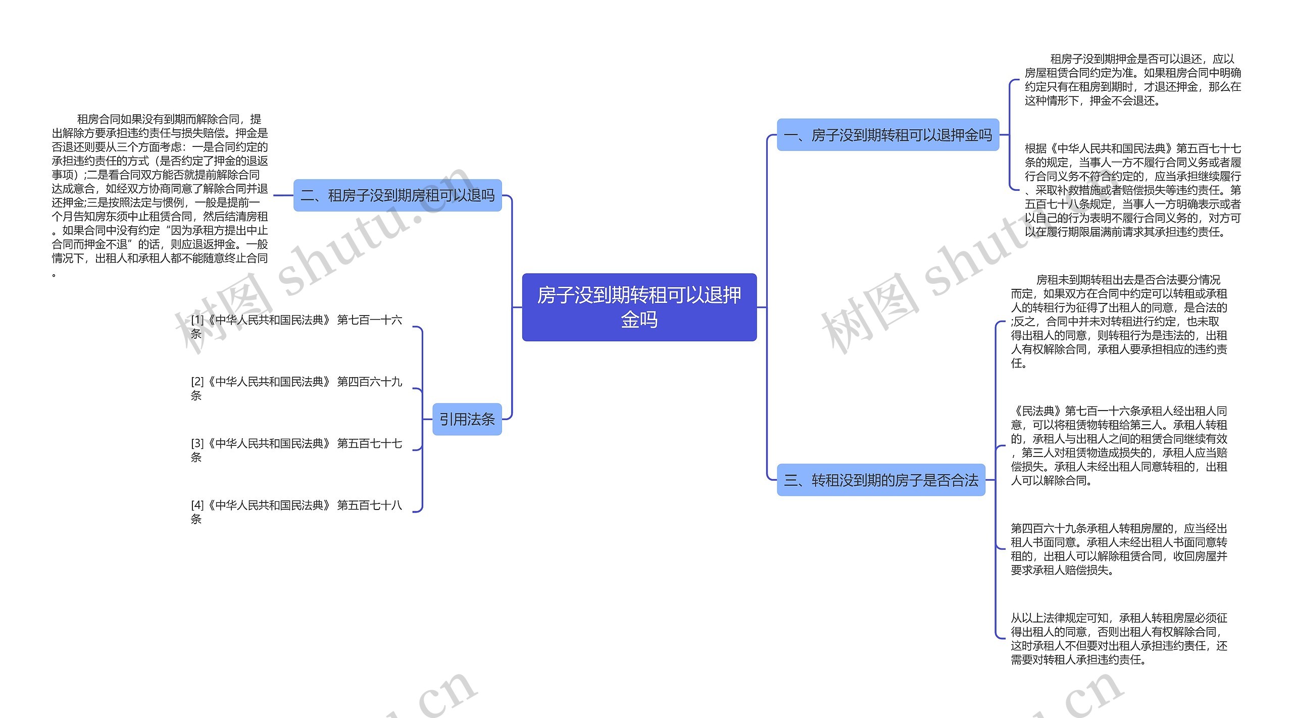 房子没到期转租可以退押金吗思维导图