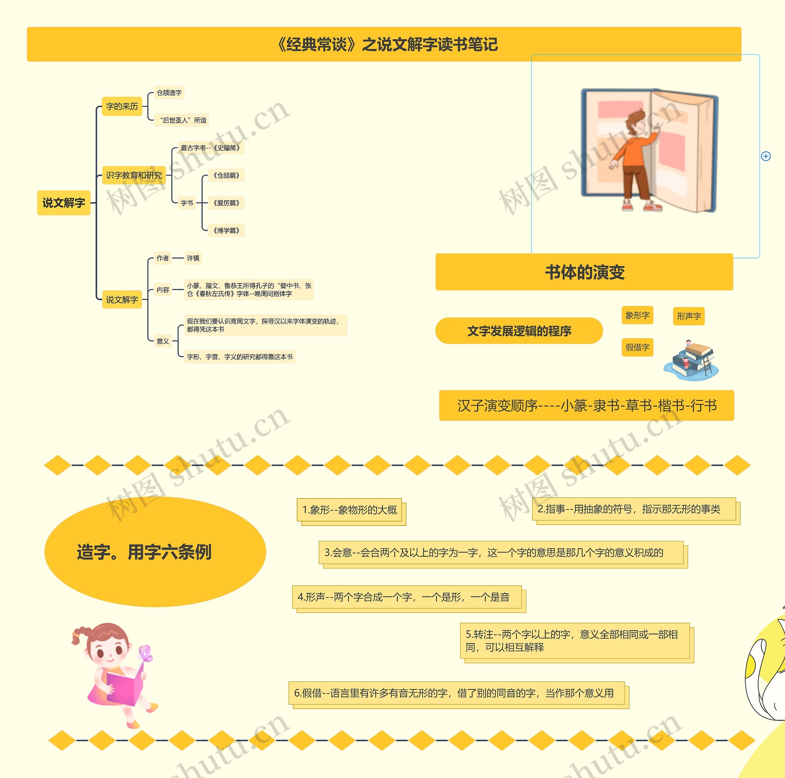 《经典常谈》之说文解字读书笔记