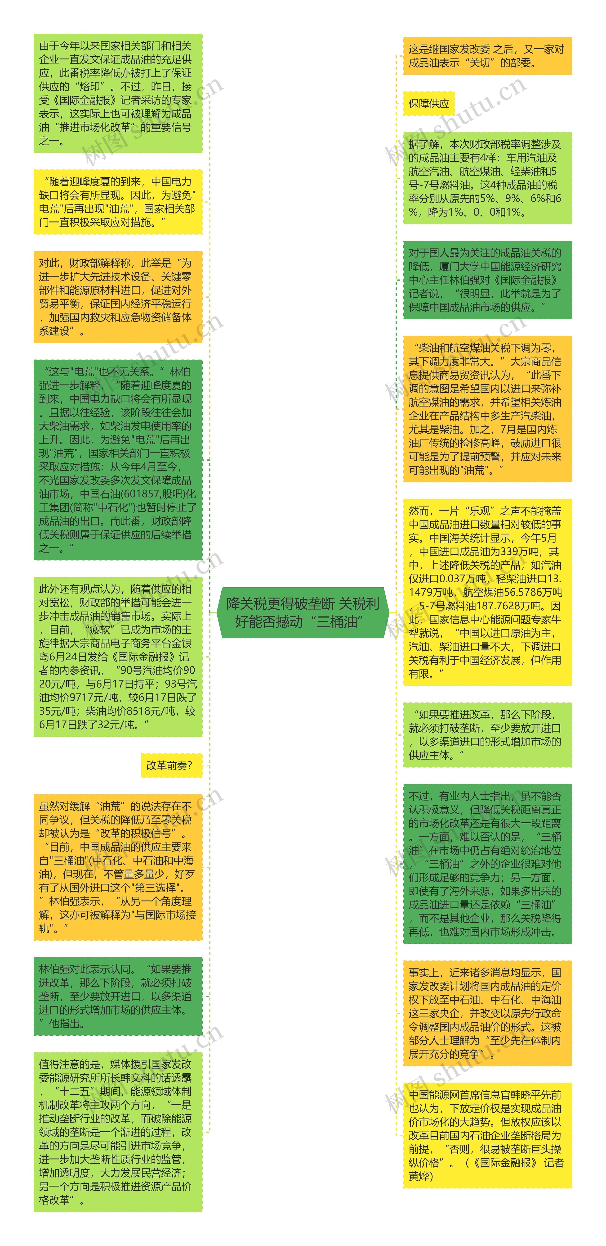 降关税更得破垄断 关税利好能否撼动“三桶油”思维导图