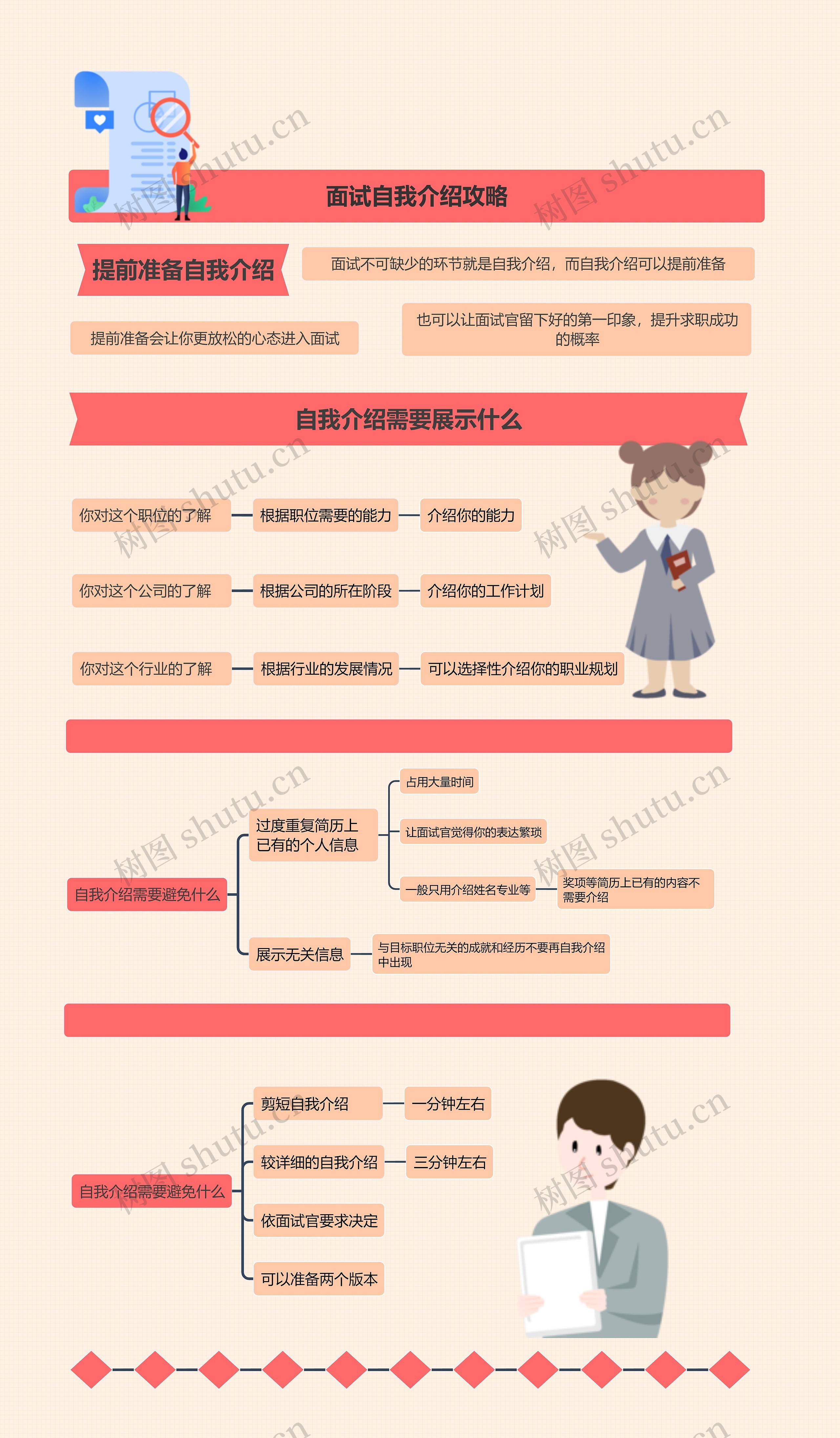 面试自我介绍攻略