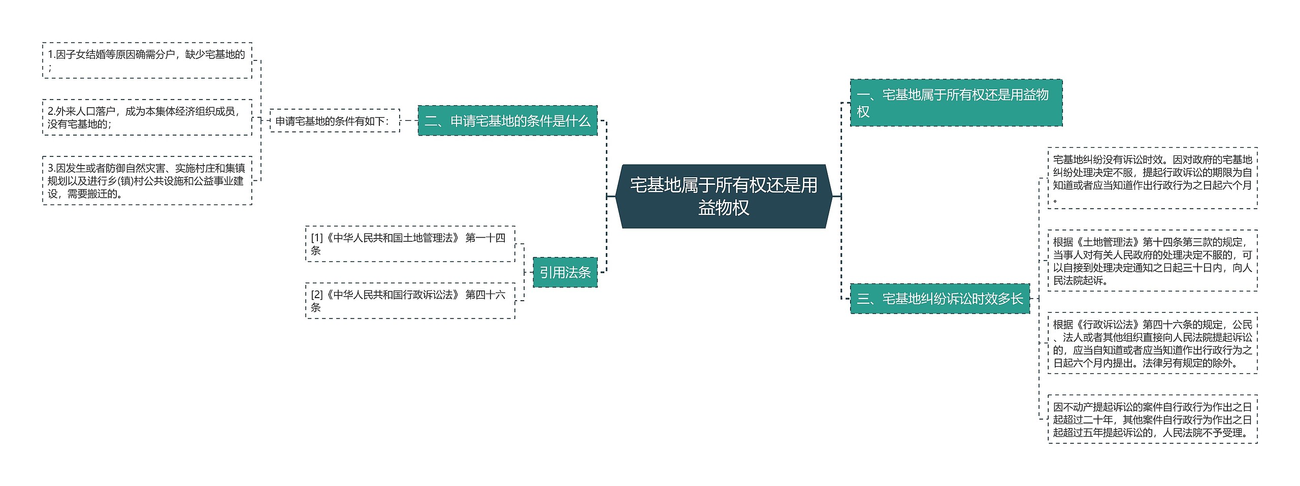 宅基地属于所有权还是用益物权