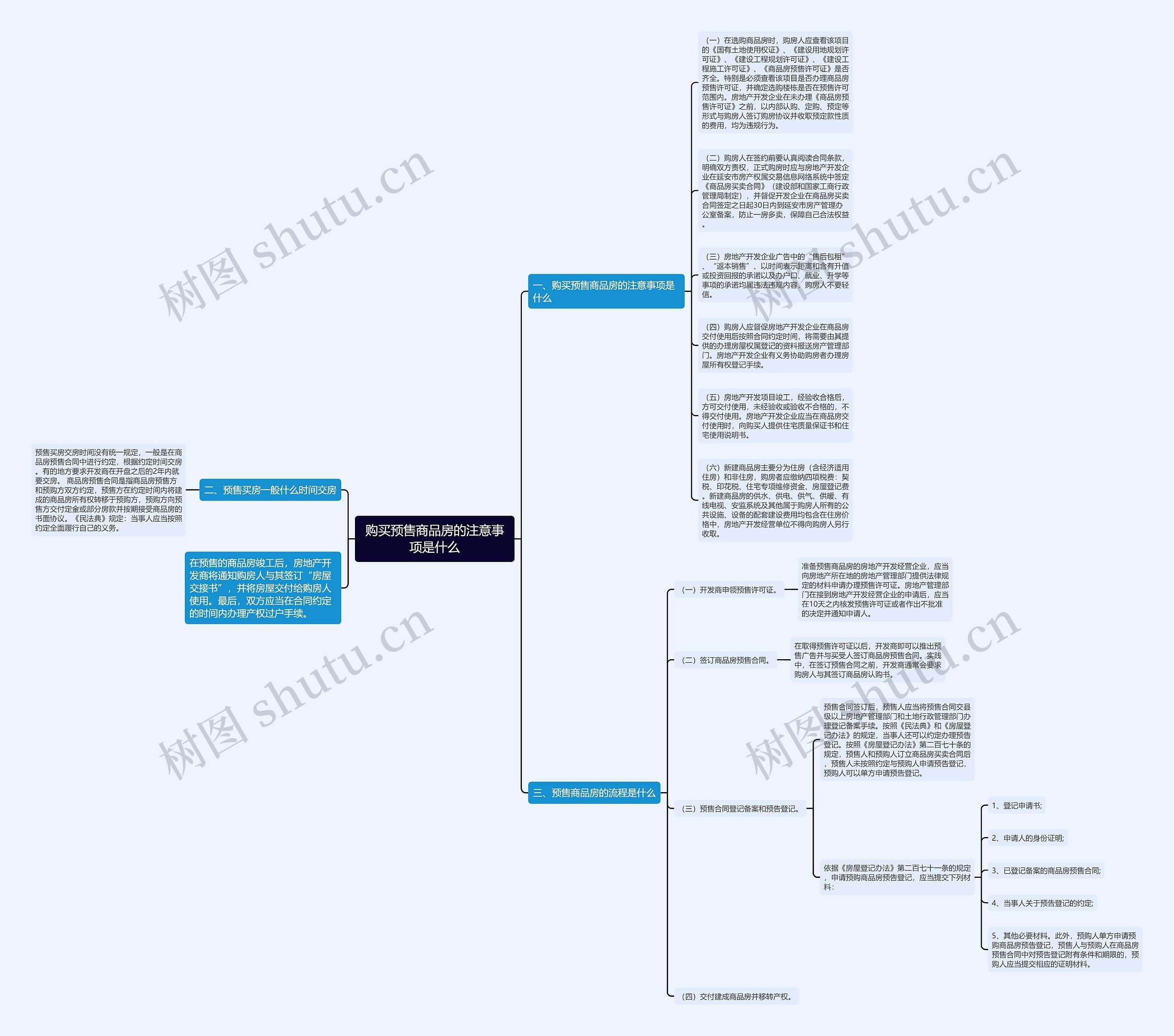 购买预售商品房的注意事项是什么思维导图