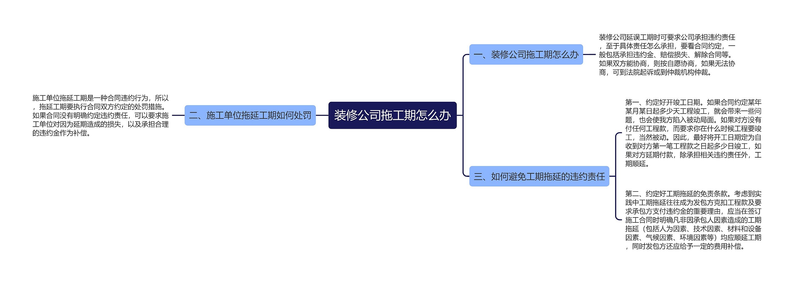 装修公司拖工期怎么办