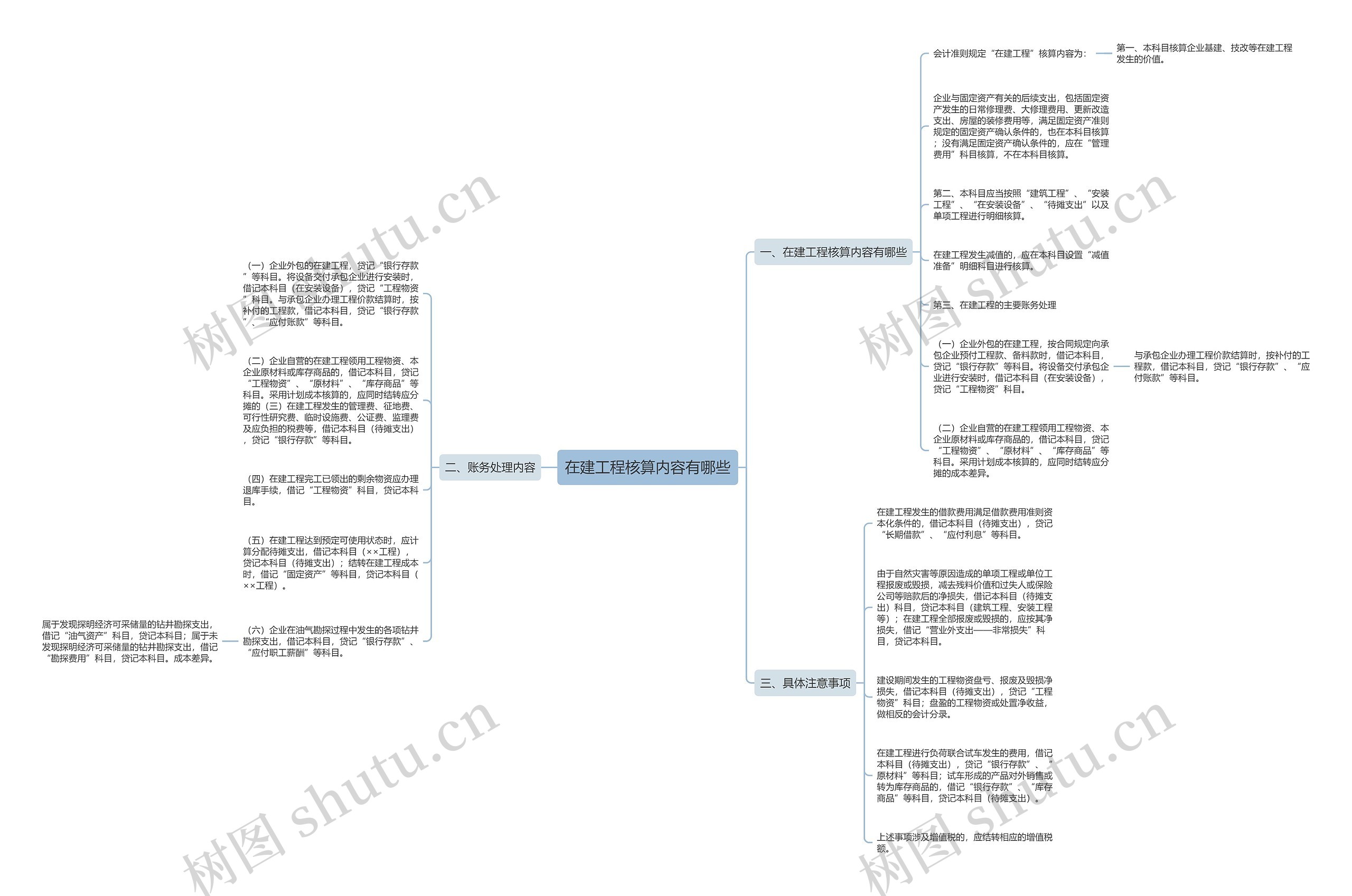 在建工程核算内容有哪些 在建工程核算内容有哪些
