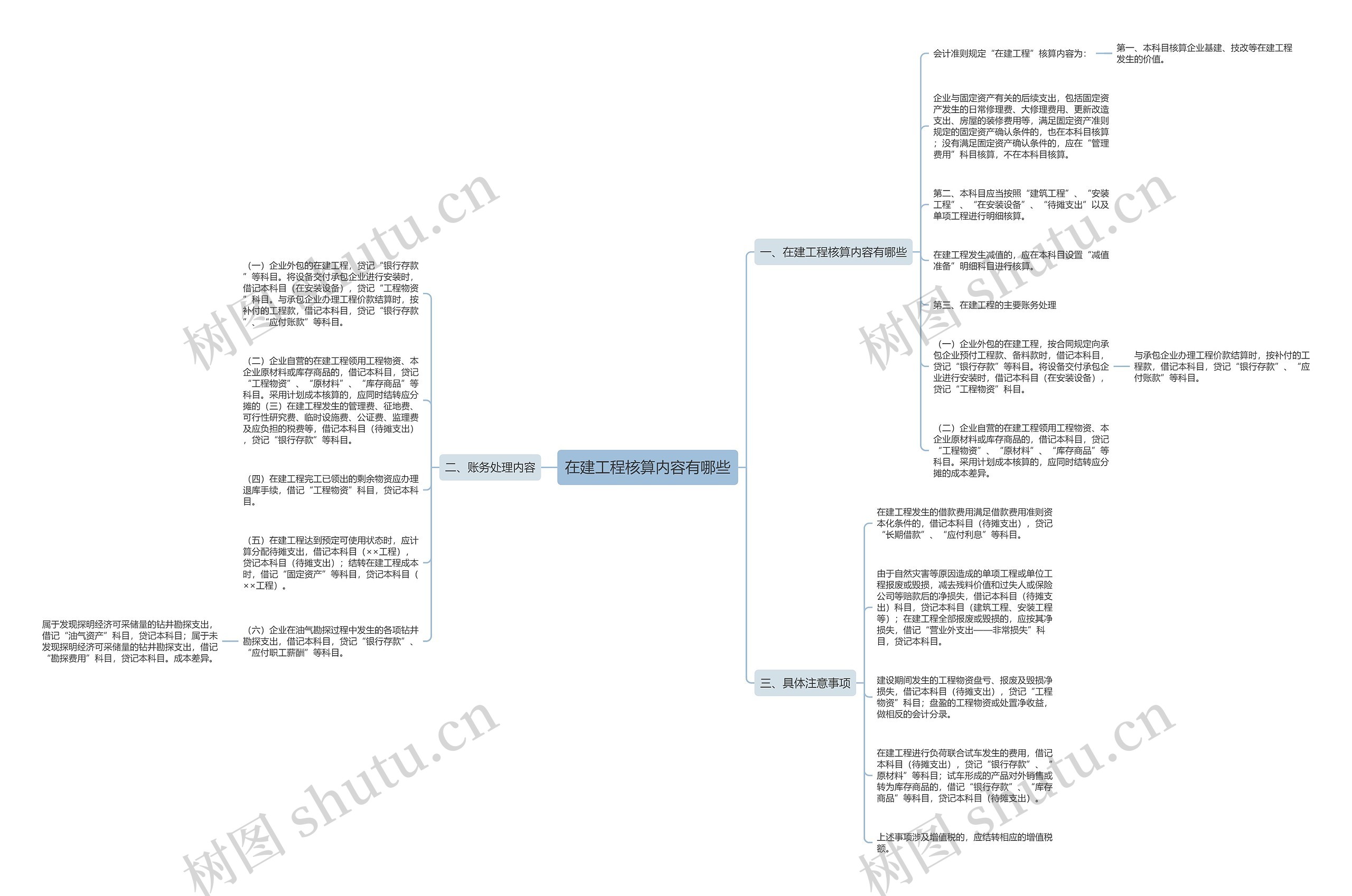 在建工程核算内容有哪些思维导图
