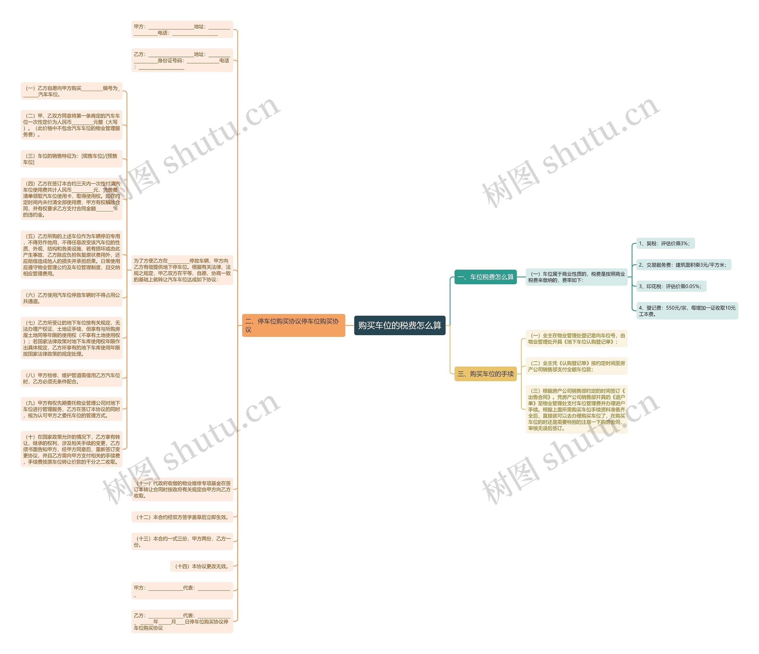 购买车位的税费怎么算思维导图