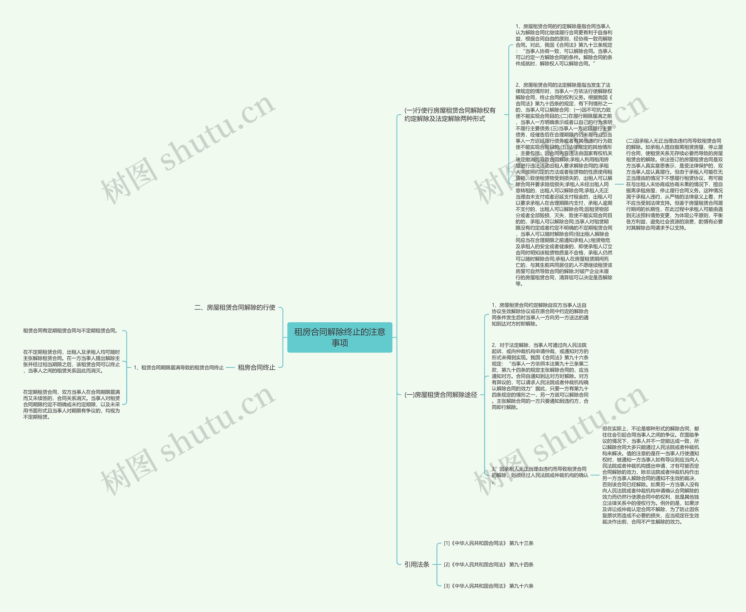 租房合同解除终止的注意事项思维导图