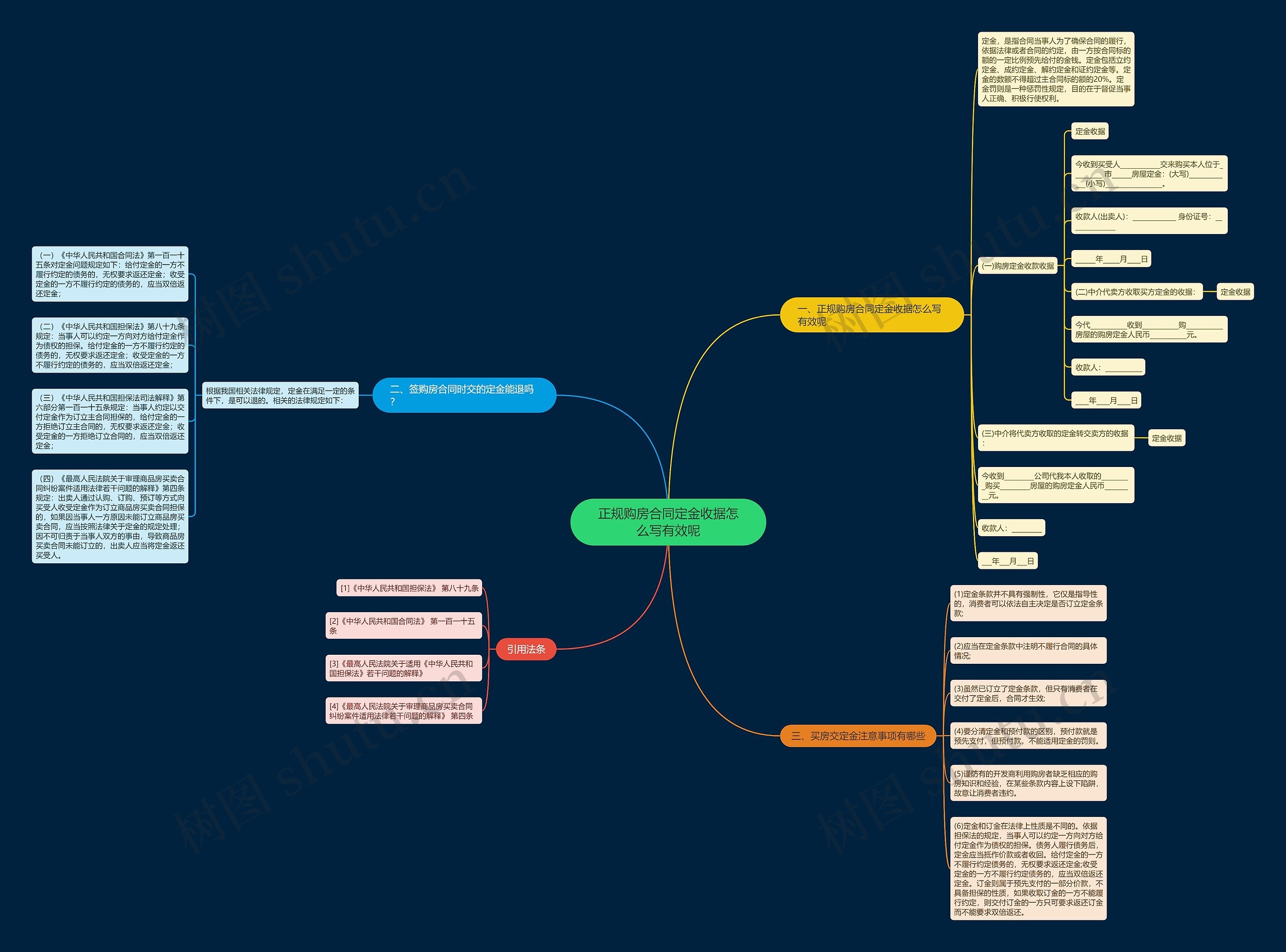 正规购房合同定金收据怎么写有效呢 正规购房合同定金收据怎么写有效呢