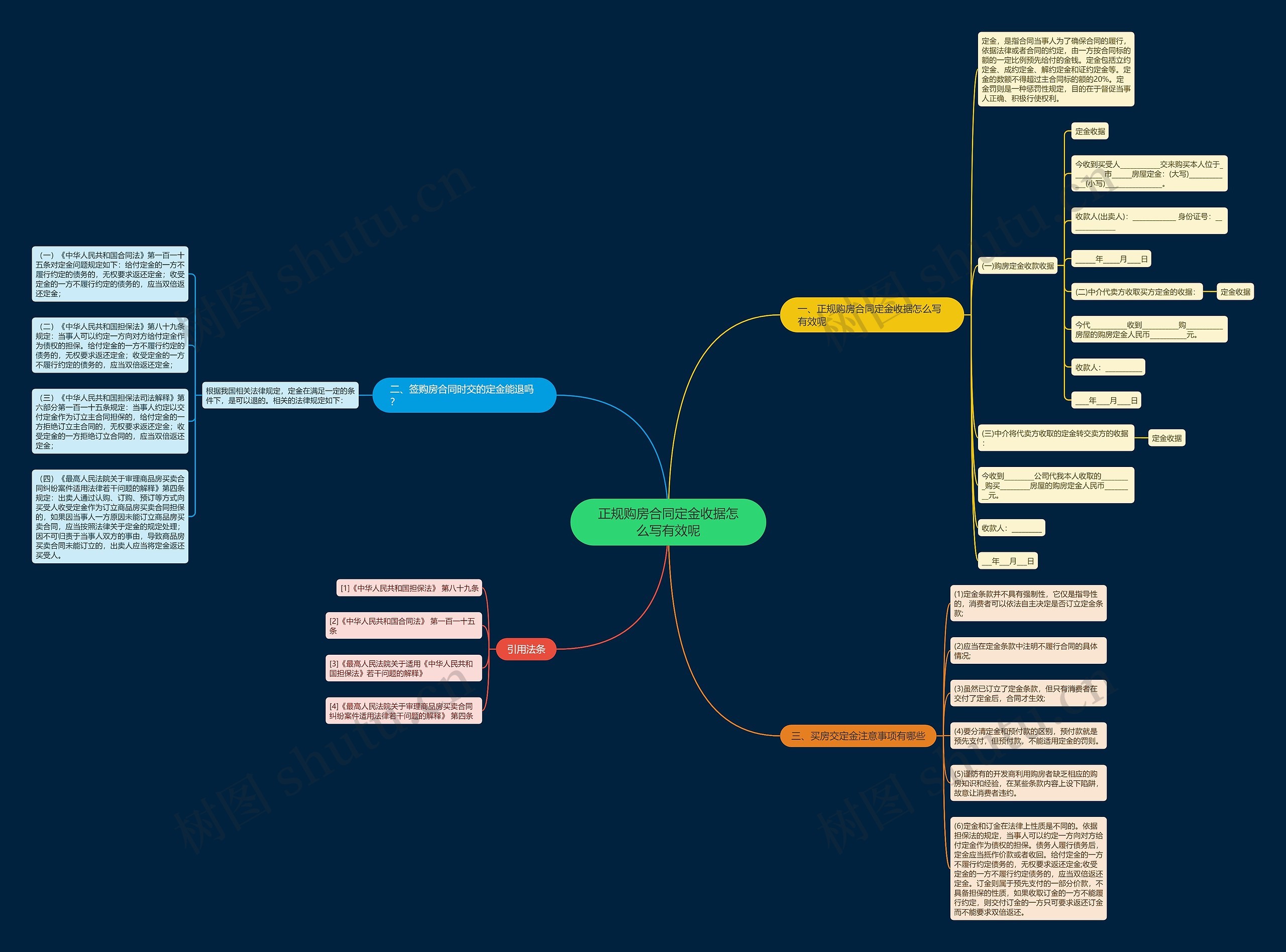 正规购房合同定金收据怎么写有效呢思维导图