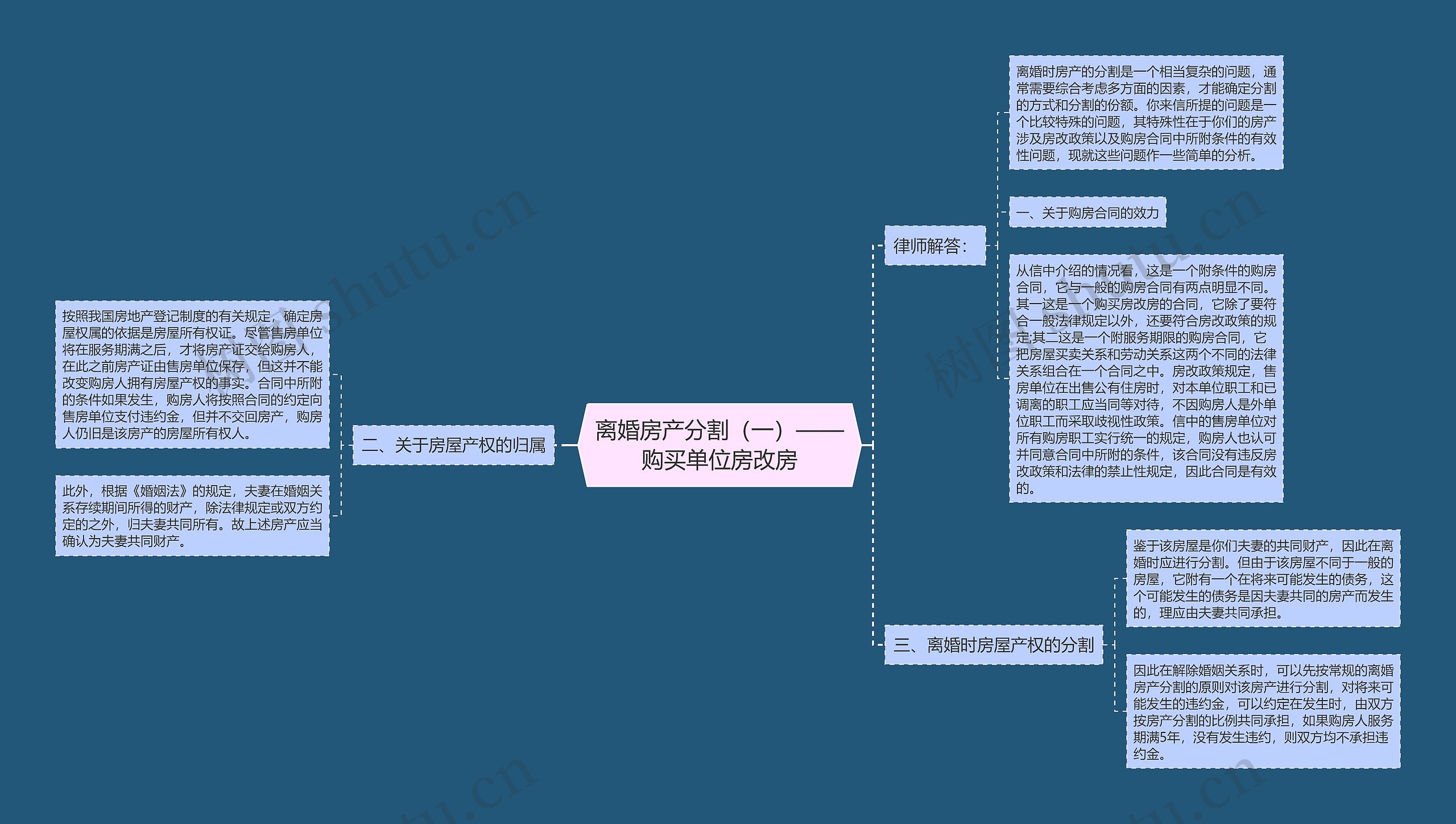 离婚房产分割（一）——购买单位房改房