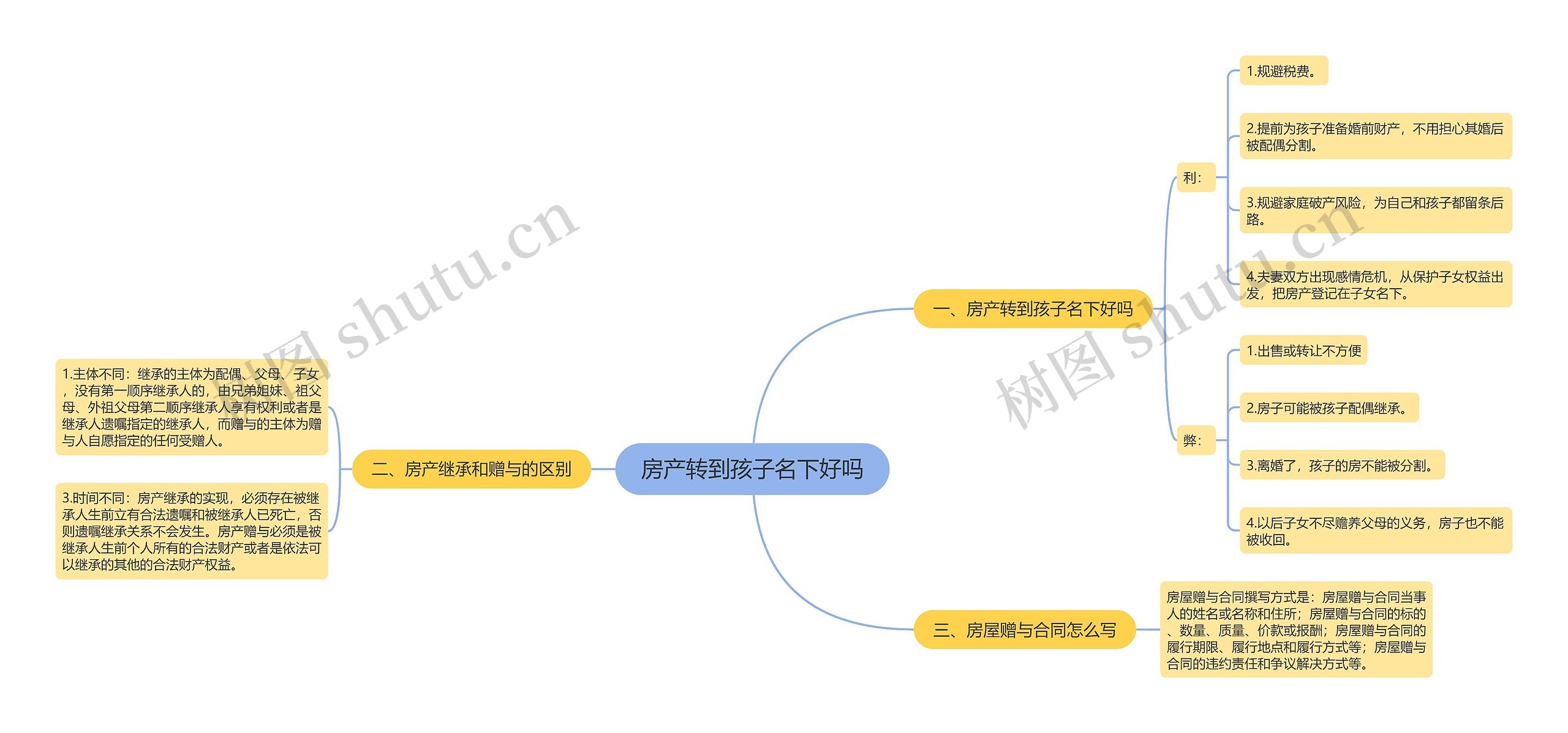 房产转到孩子名下好吗