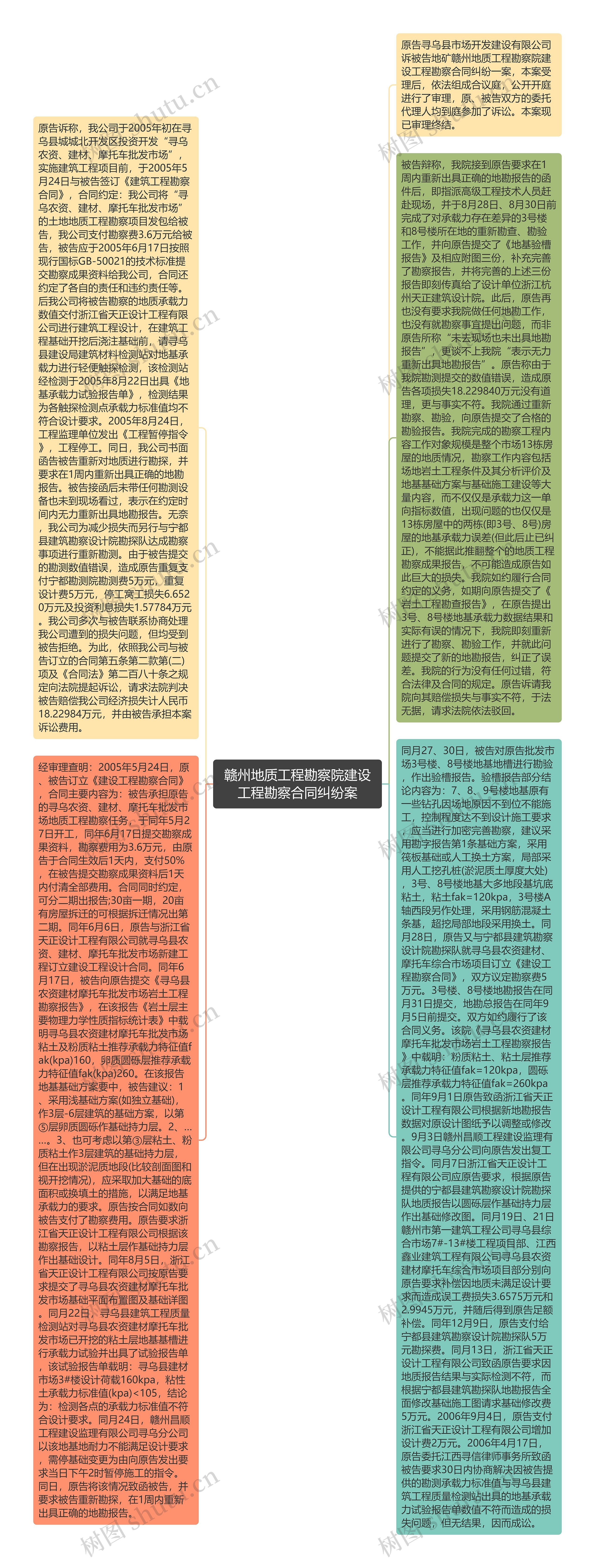 赣州地质工程勘察院建设工程勘察合同纠纷案