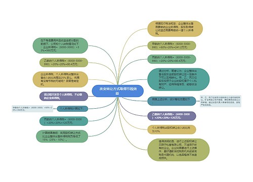  改变转让方式取得节税效益 