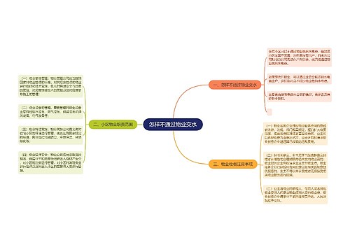 怎样不通过物业交水