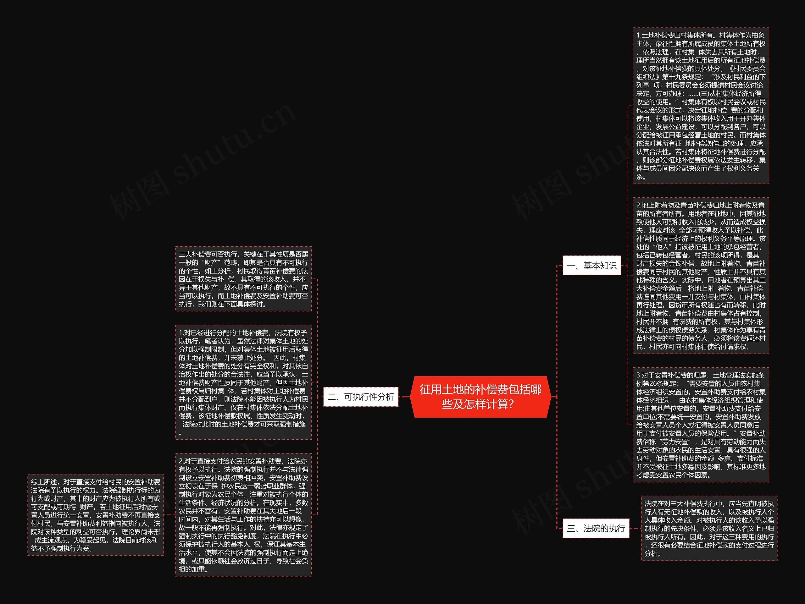 征用土地的补偿费包括哪些及怎样计算? 征用土地的补偿费包括哪些及怎样计算?
