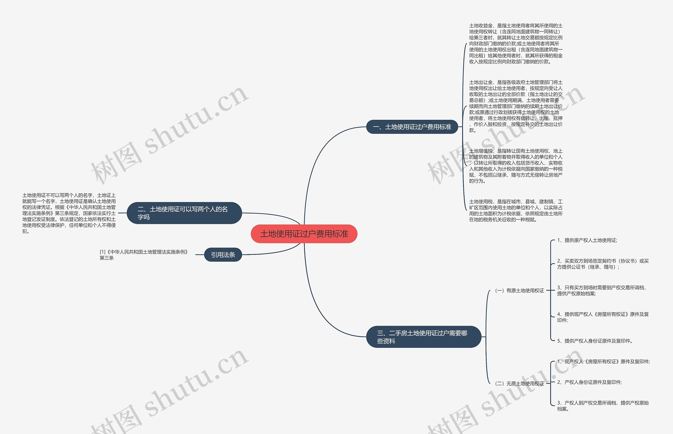 土地使用证过户费用标准思维导图