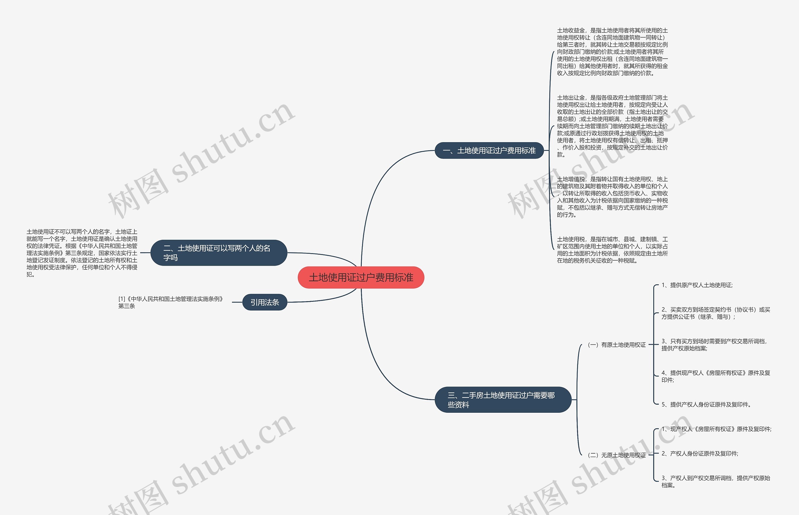 土地使用证过户费用标准 土地使用证过户费用标准