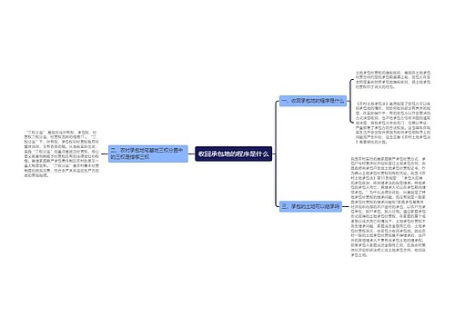 收回承包地的程序是什么