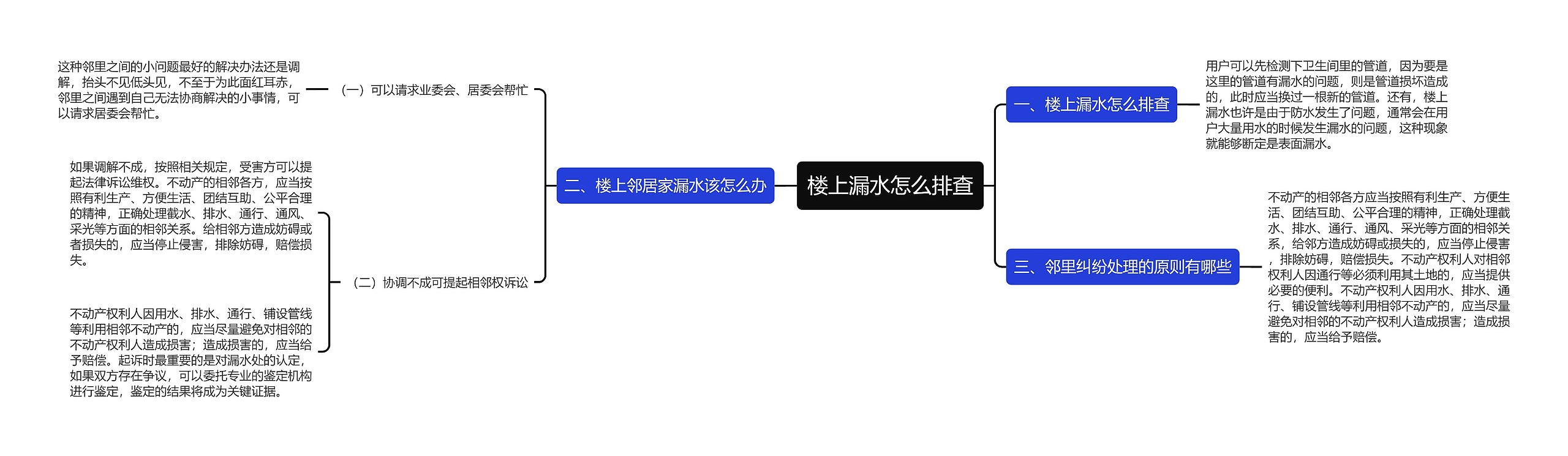 楼上漏水怎么排查思维导图