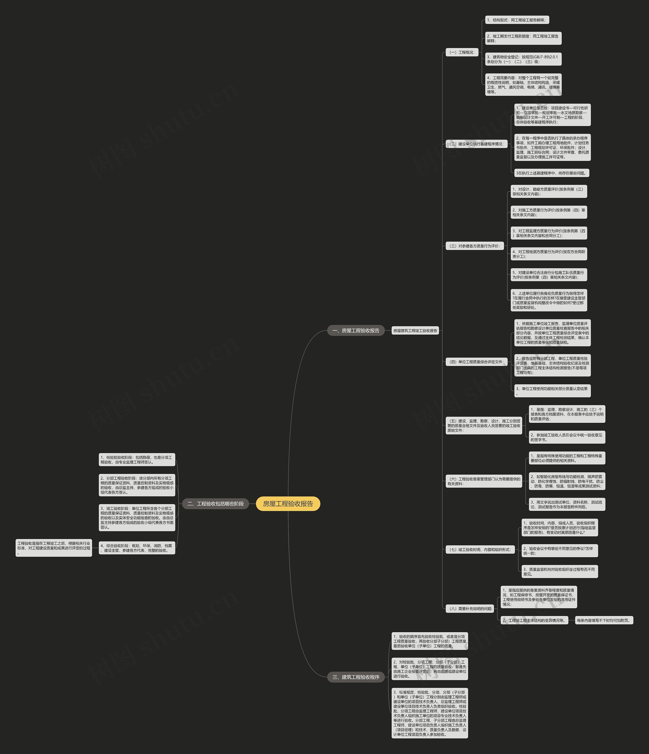 房屋工程验收报告思维导图