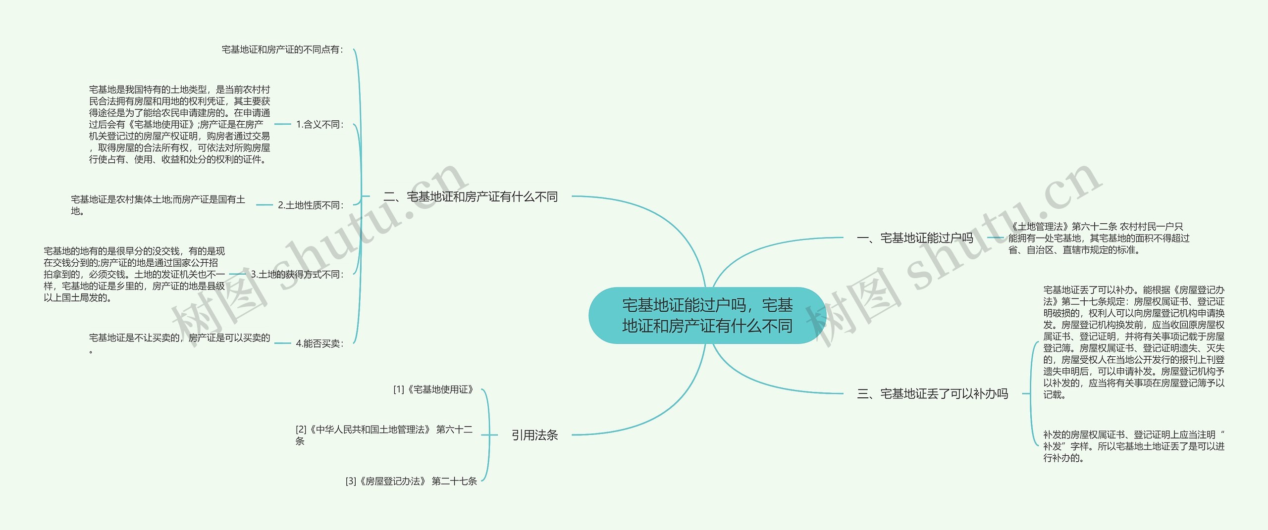 宅基地证能过户吗，宅基地证和房产证有什么不同