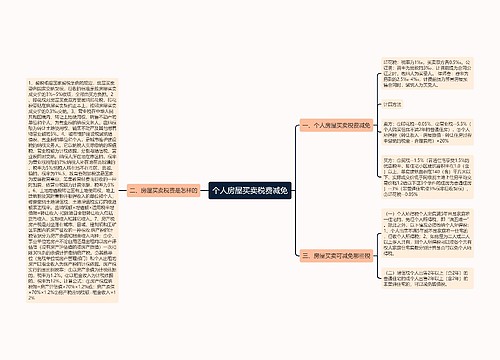 个人房屋买卖税费减免