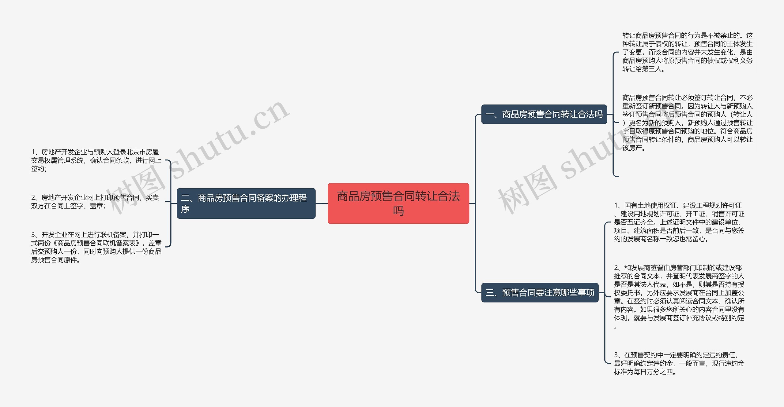 商品房预售合同转让合法吗思维导图