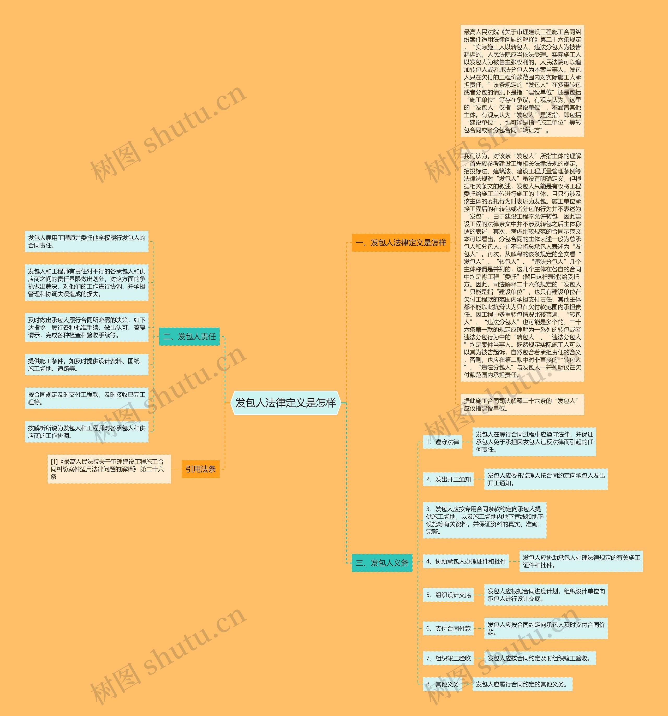 发包人法律定义是怎样思维导图