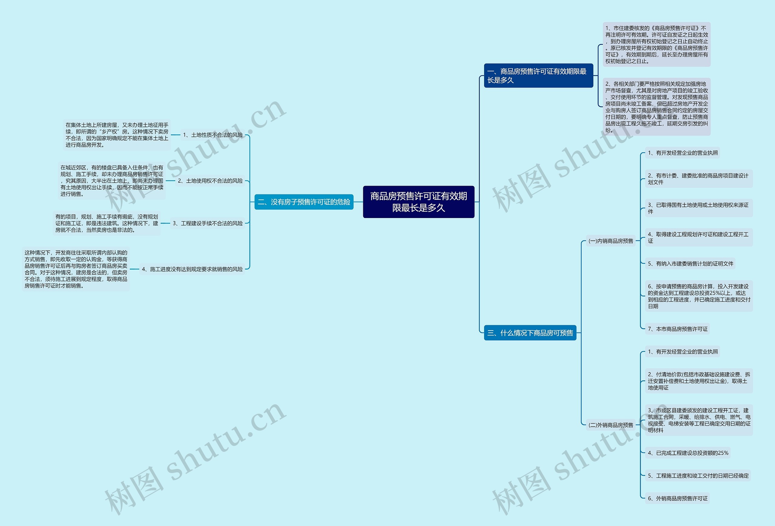 商品房预售许可证有效期限最长是多久 商品房预售许可证有效期限最长是多久